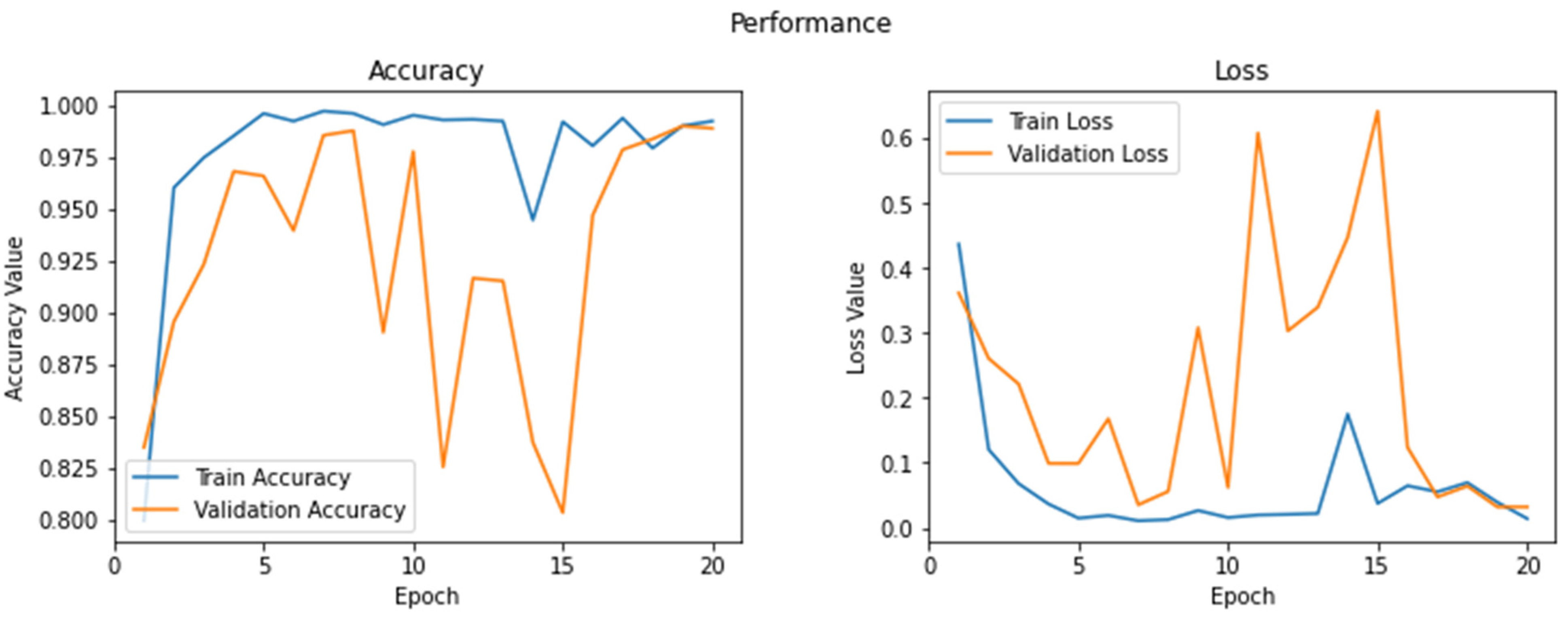 Electronics 11 00721 g011
