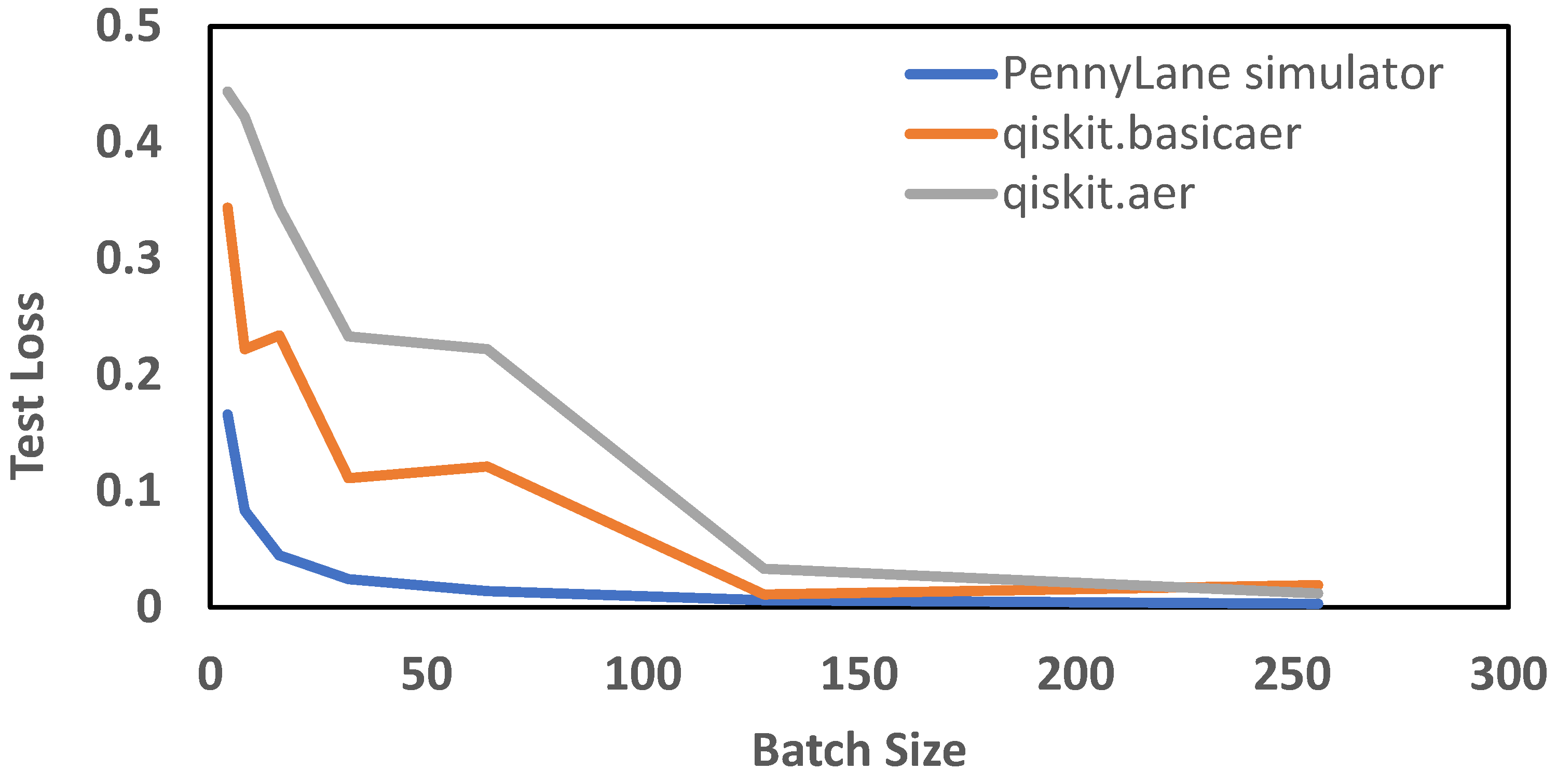 Electronics 11 00721 g012