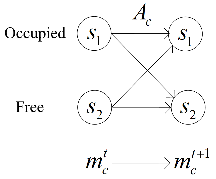 Electronics 11 00722 g001
