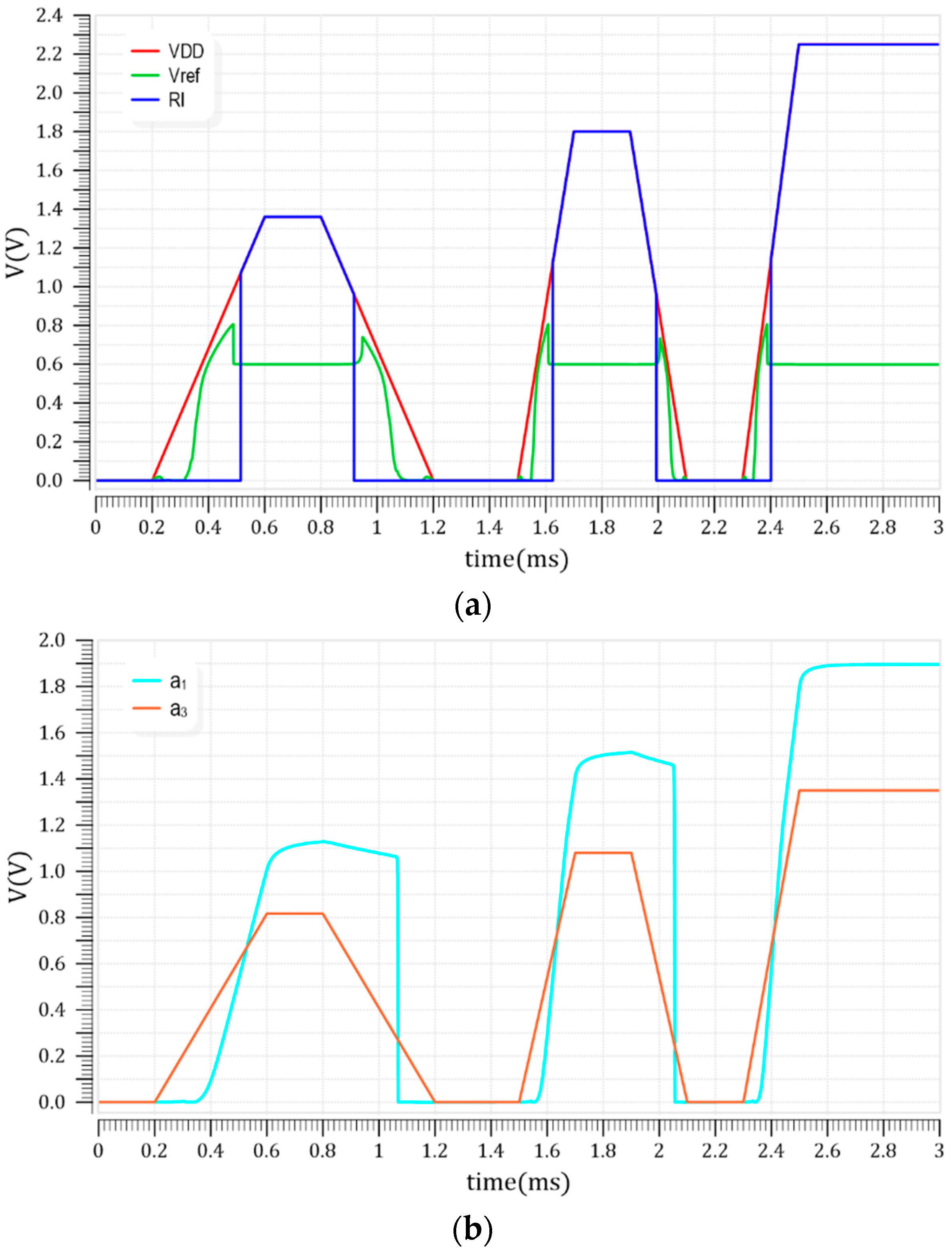 Electronics 11 00723 g004 550