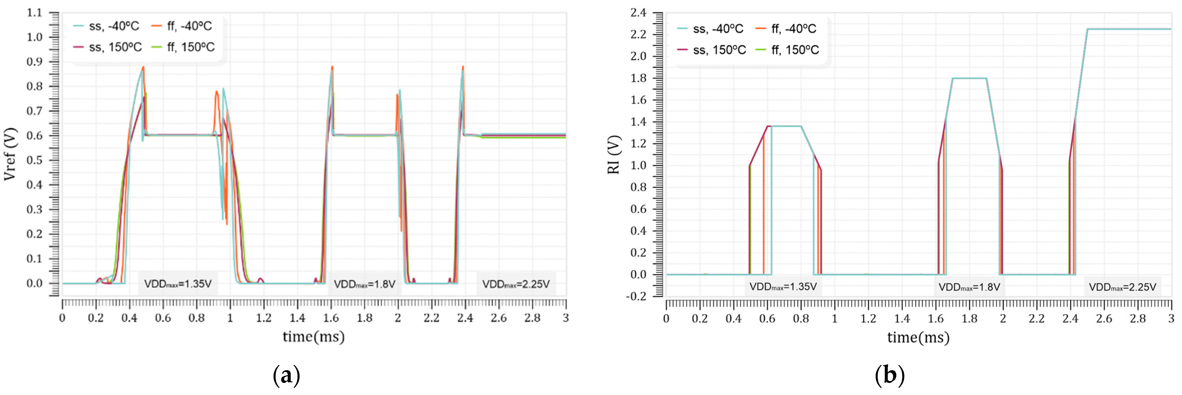 Electronics 11 00723 g005 550