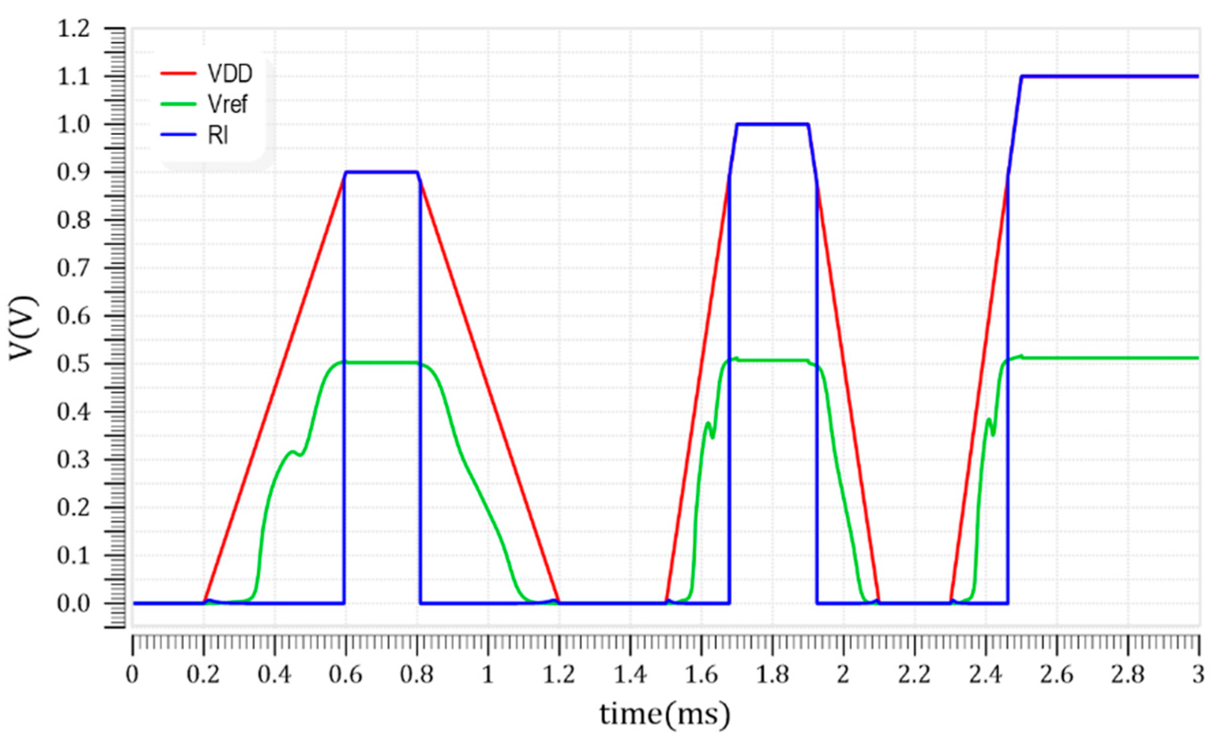 Electronics 11 00723 g010 550