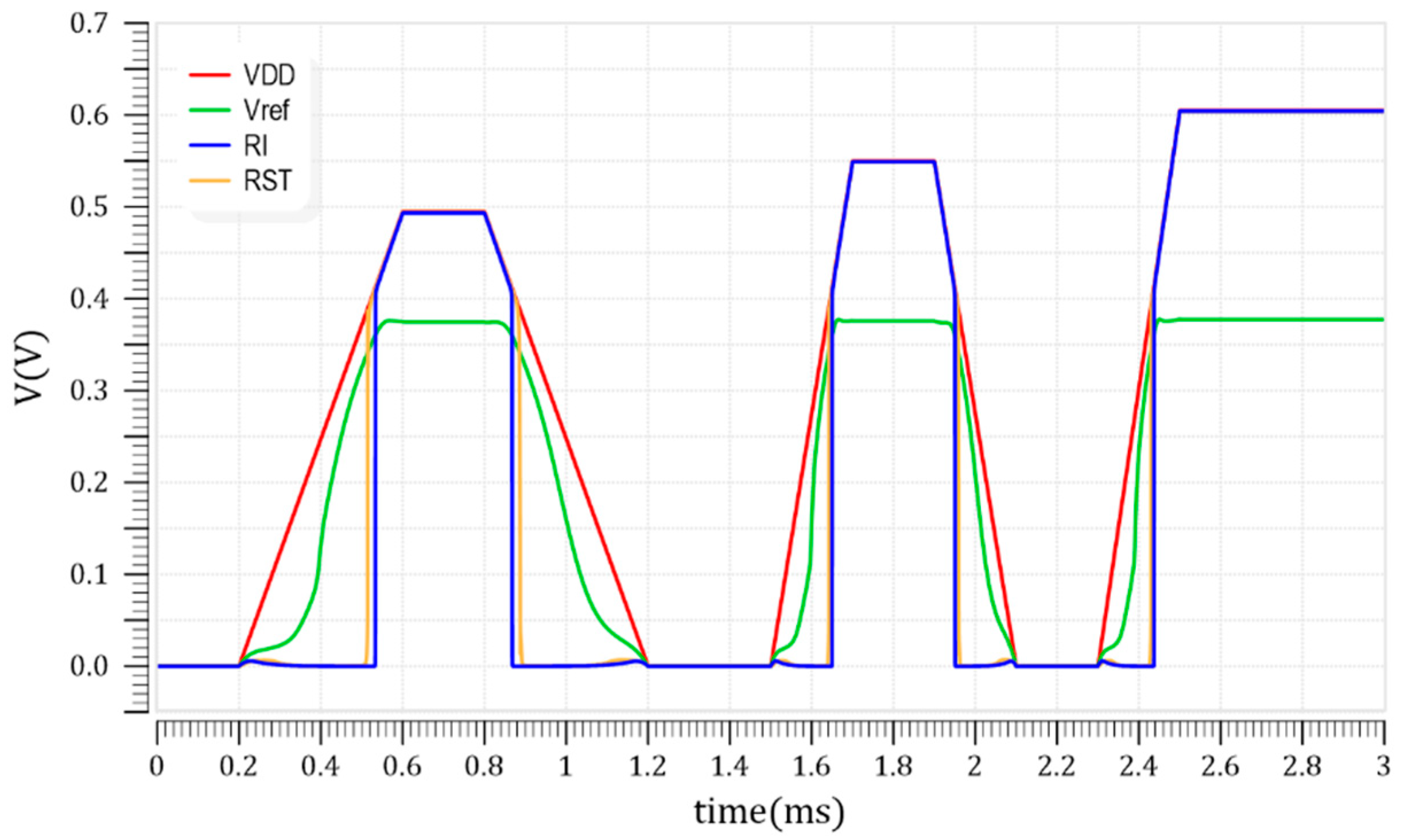 Electronics 11 00723 g013 550