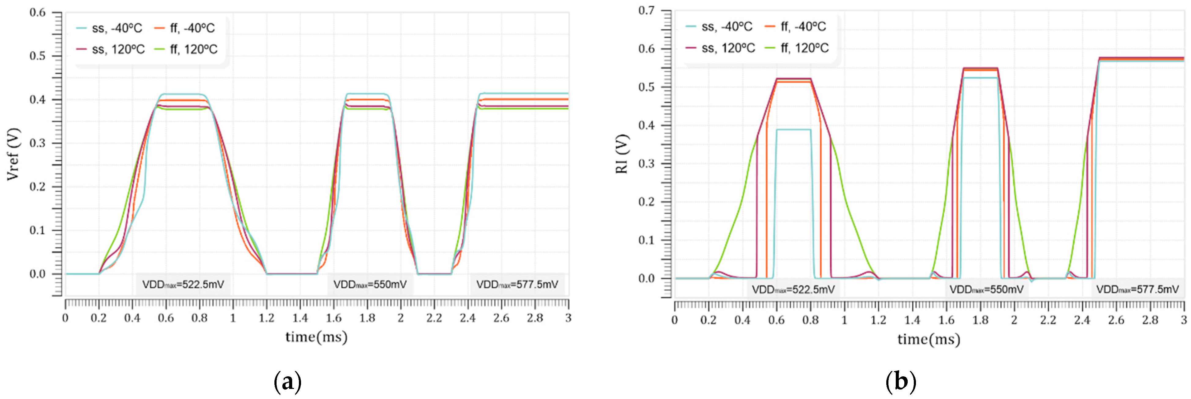 Electronics 11 00723 g014 550