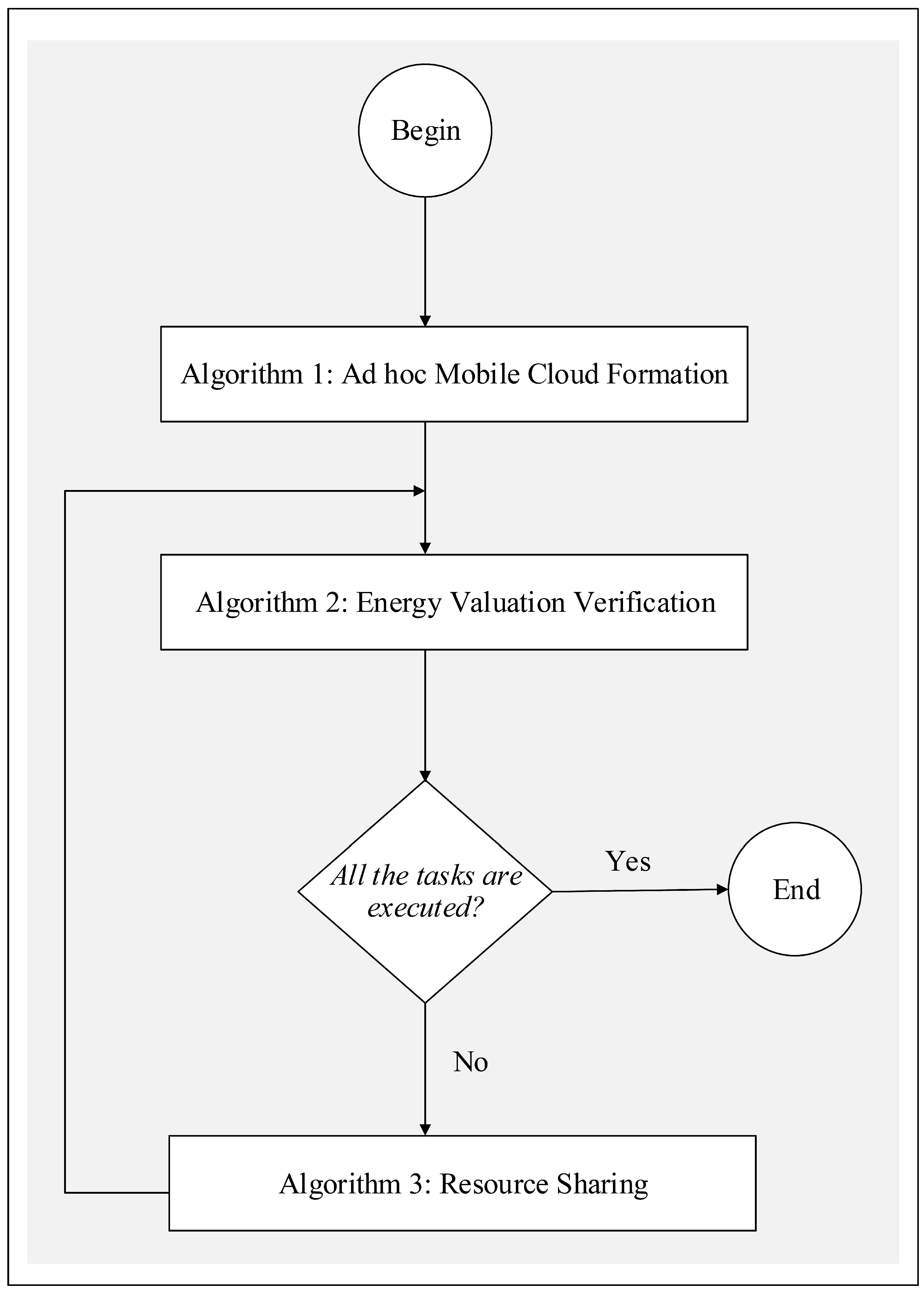 Electronics 11 00725 g002 Electronics 11 00725 g002