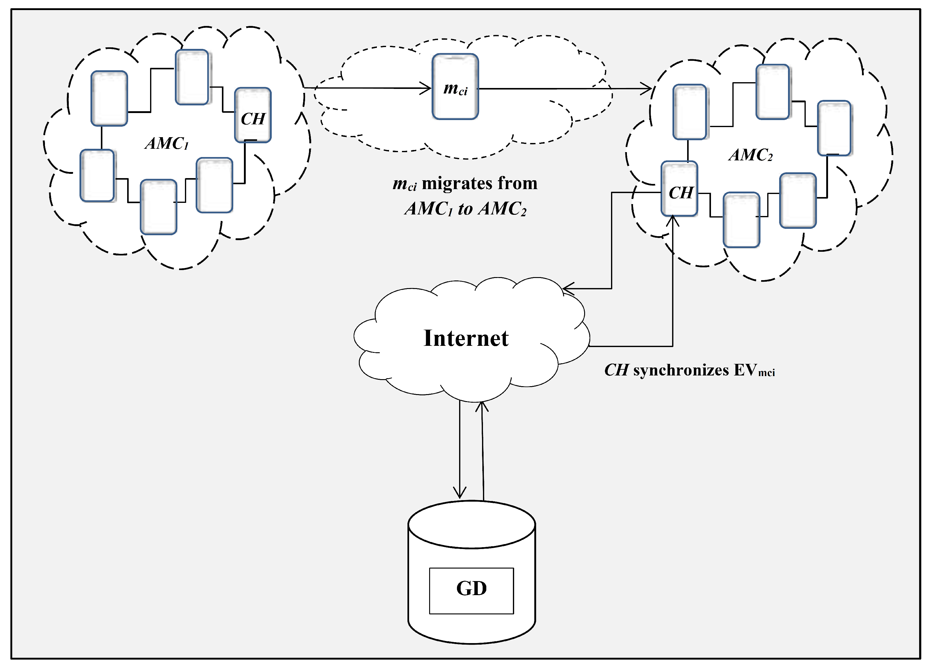 Electronics 11 00725 g005 Electronics 11 00725 g005
