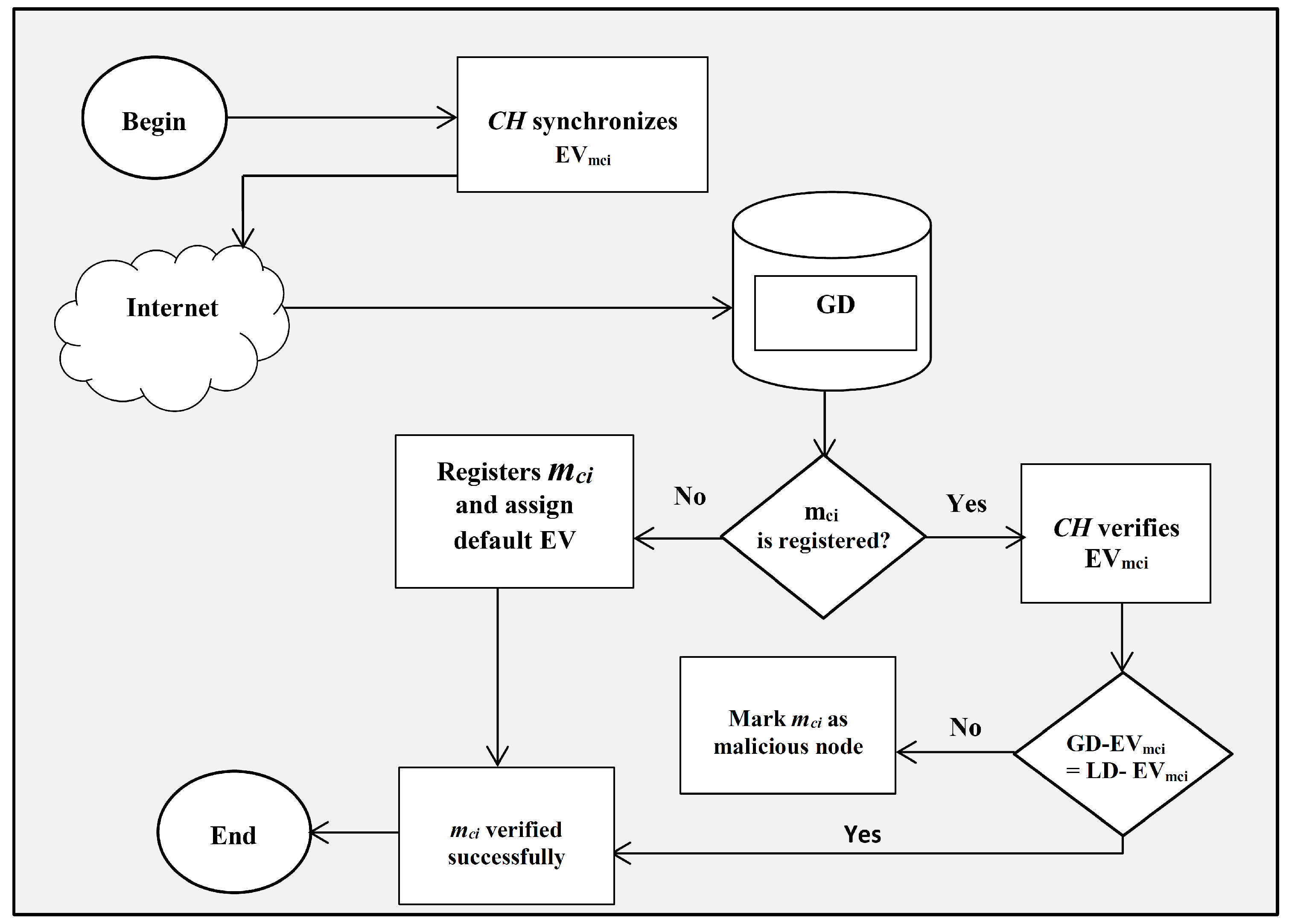 Electronics 11 00725 g006 Electronics 11 00725 g006