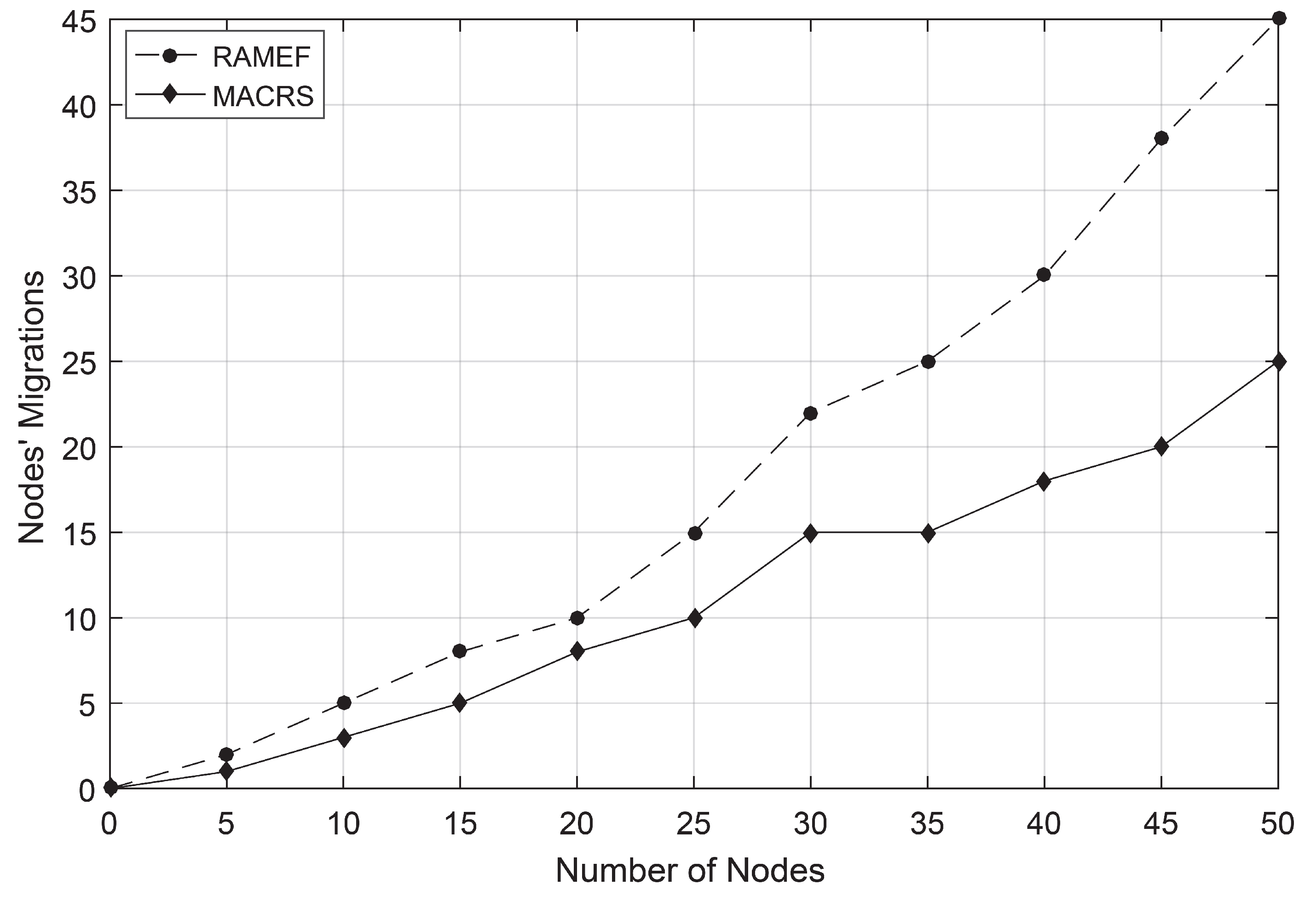 Electronics 11 00725 g010 Electronics 11 00725 g010