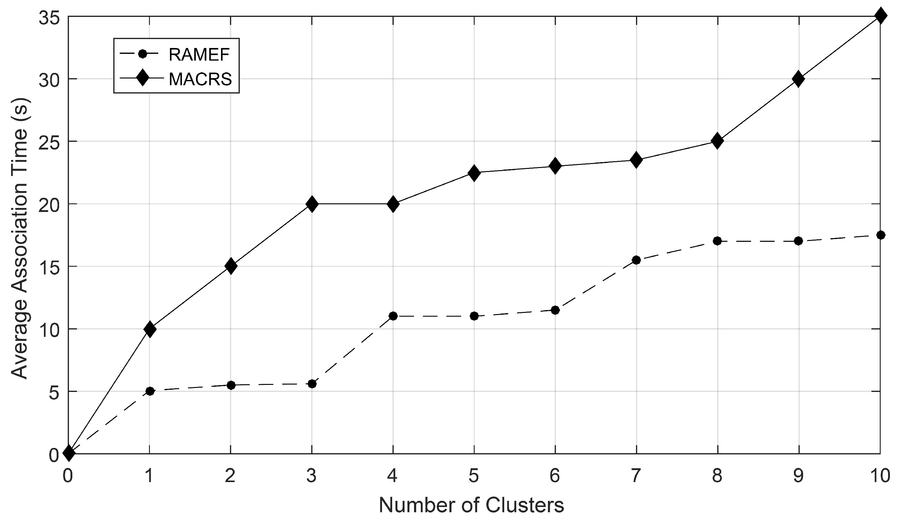 Electronics 11 00725 g011 Electronics 11 00725 g011