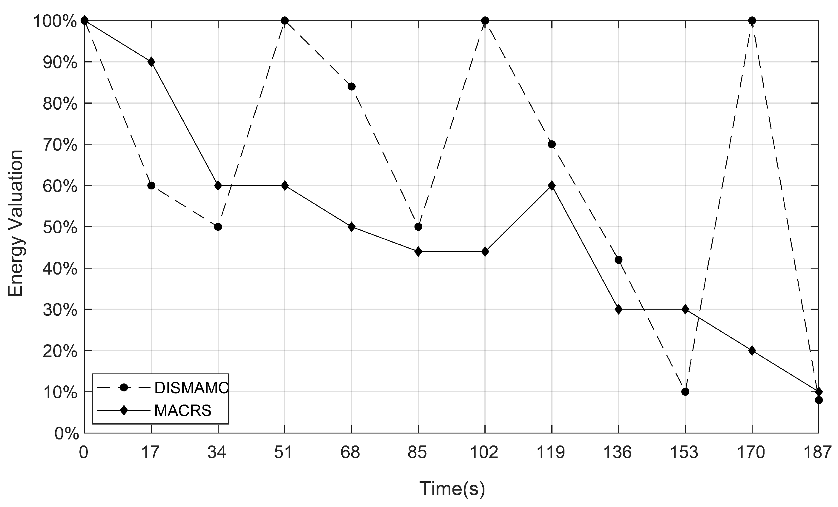 Electronics 11 00725 g013 Electronics 11 00725 g013