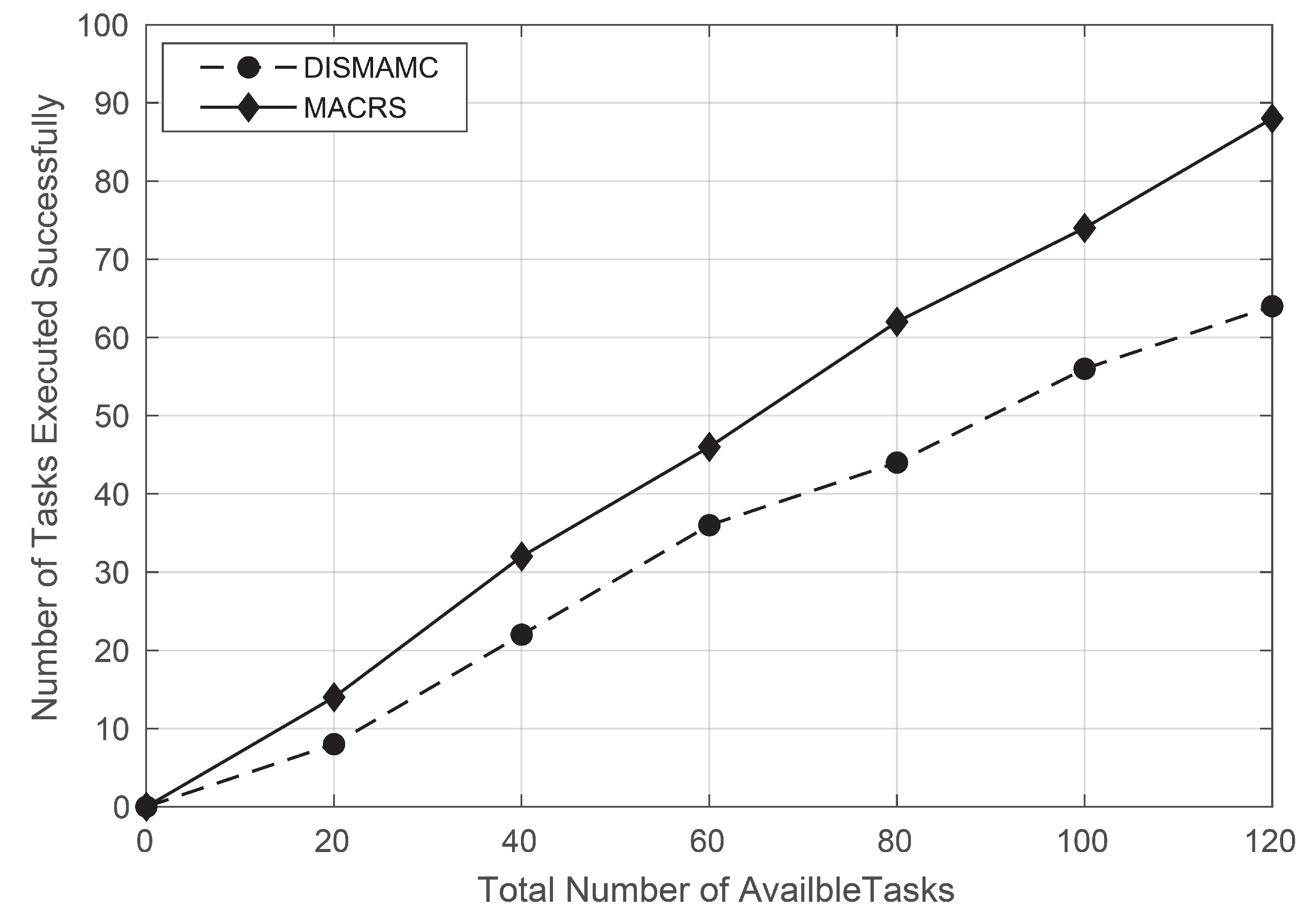 Electronics 11 00725 g018 Electronics 11 00725 g018