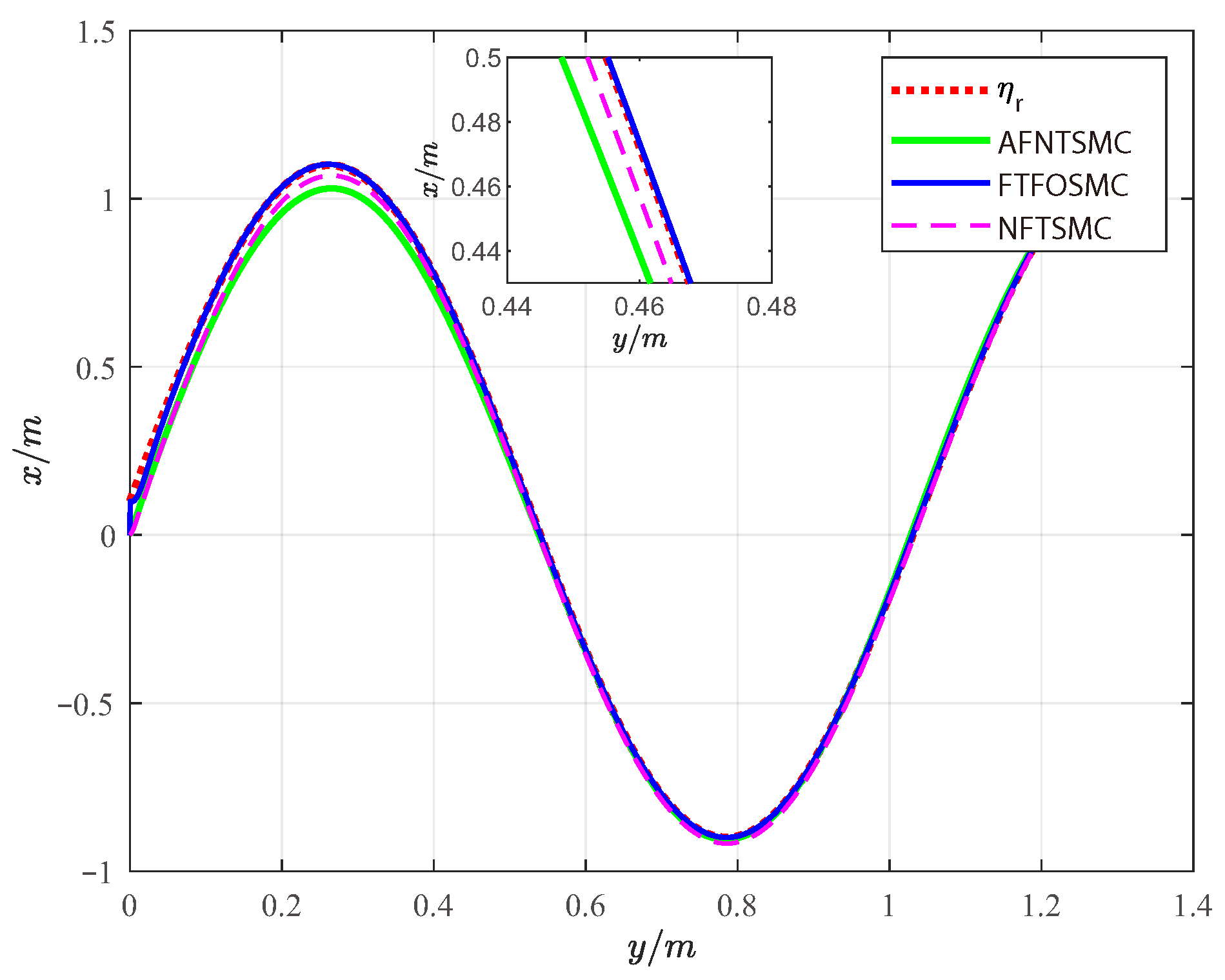 Electronics 11 00726 g002 550