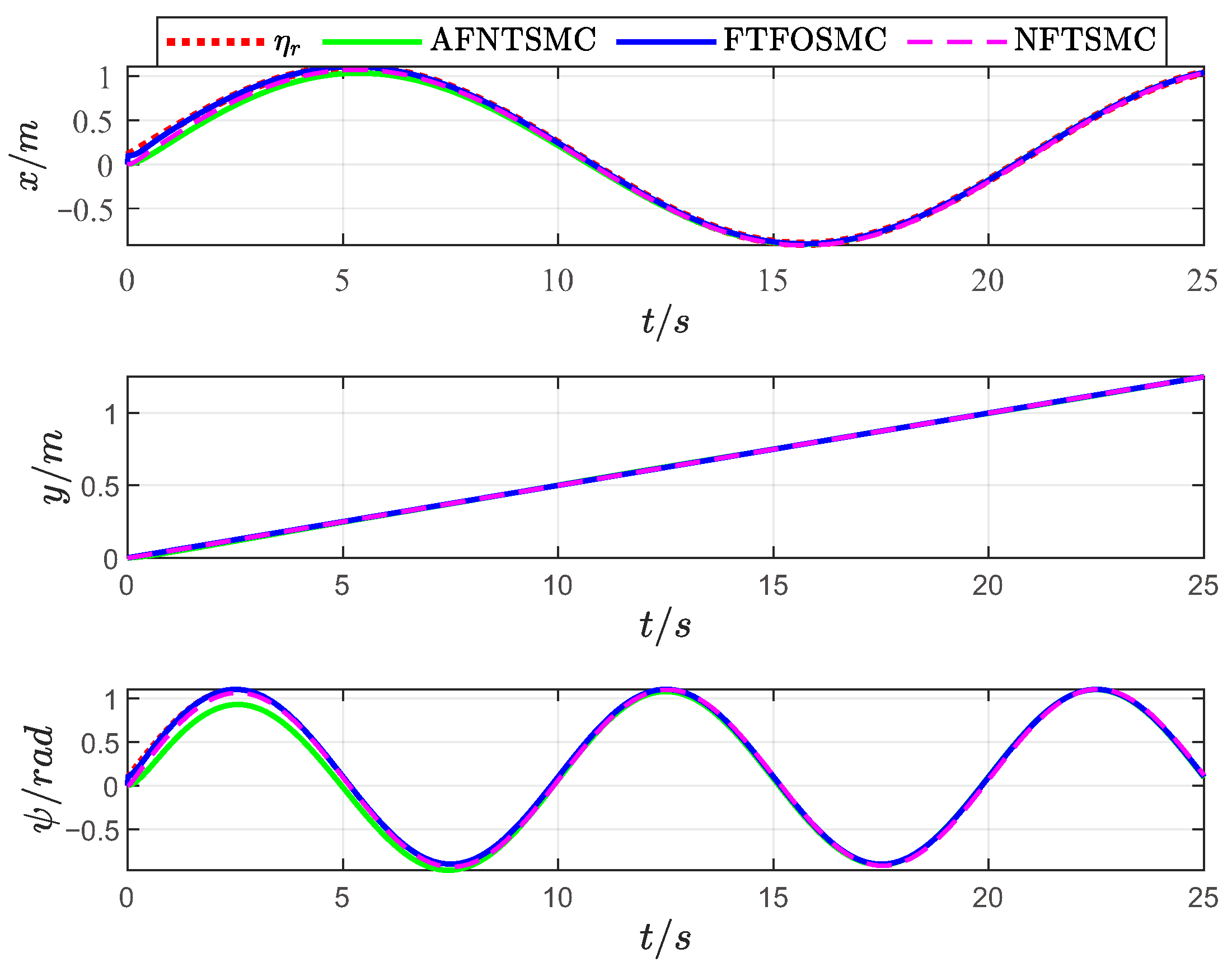 Electronics 11 00726 g003 550