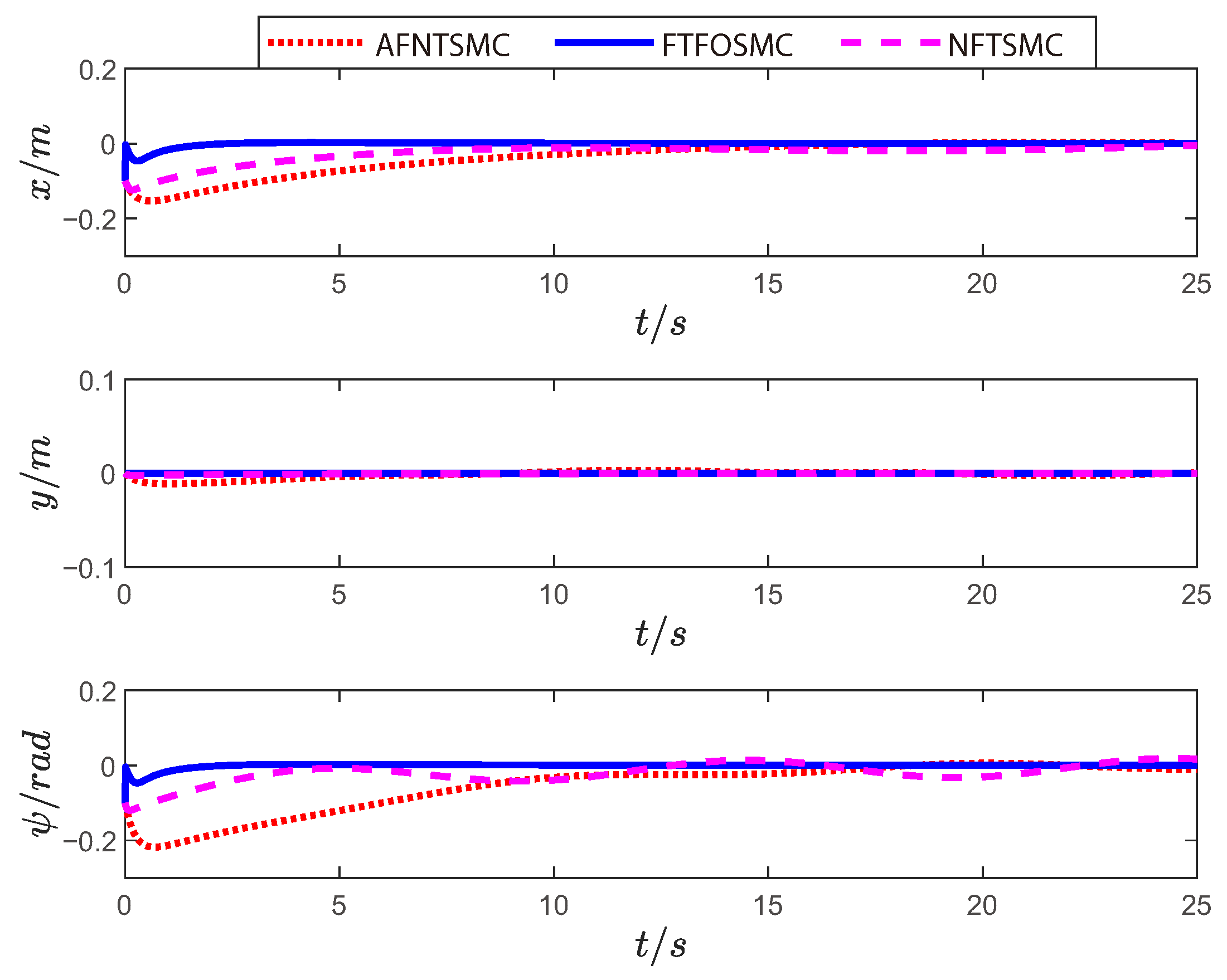 Electronics 11 00726 g004 550
