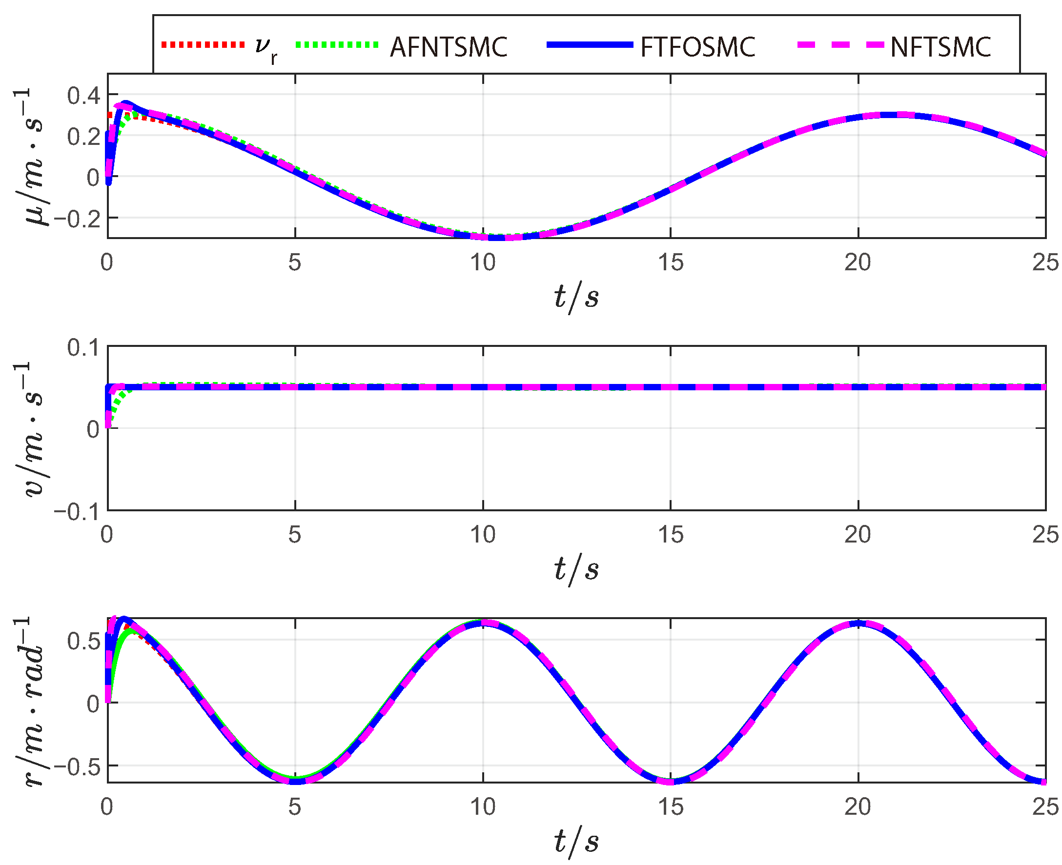 Electronics 11 00726 g005 550