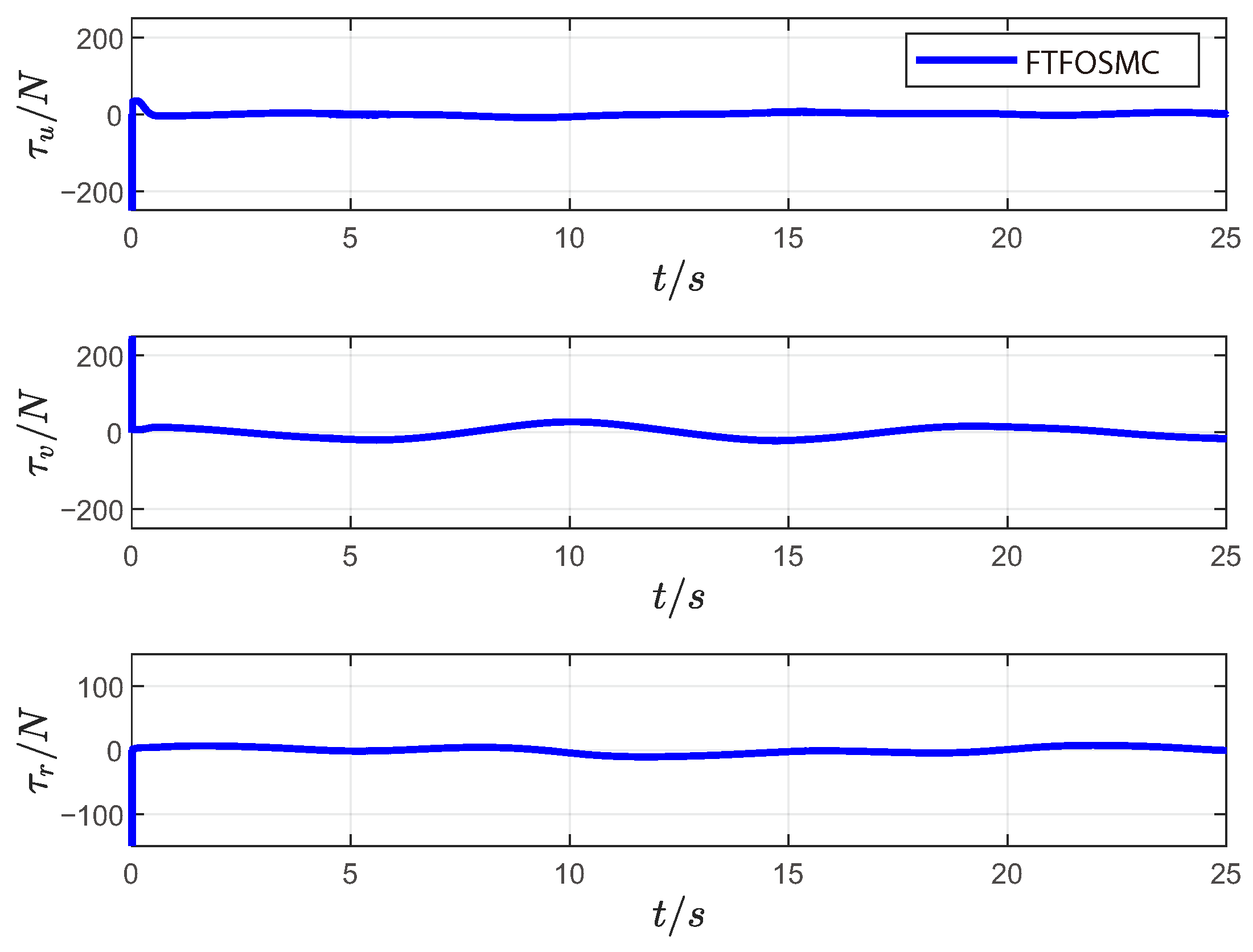 Electronics 11 00726 g006 550