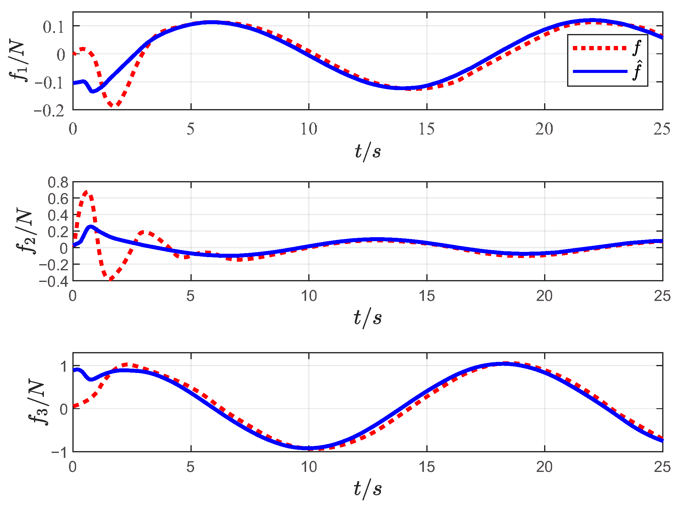 Electronics 11 00726 g007 550