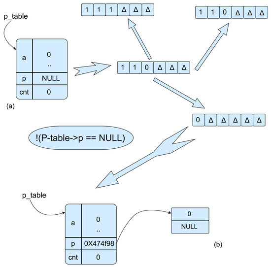 Electronics | Free Full-Text | Scalable Path Search for Automated Test ...