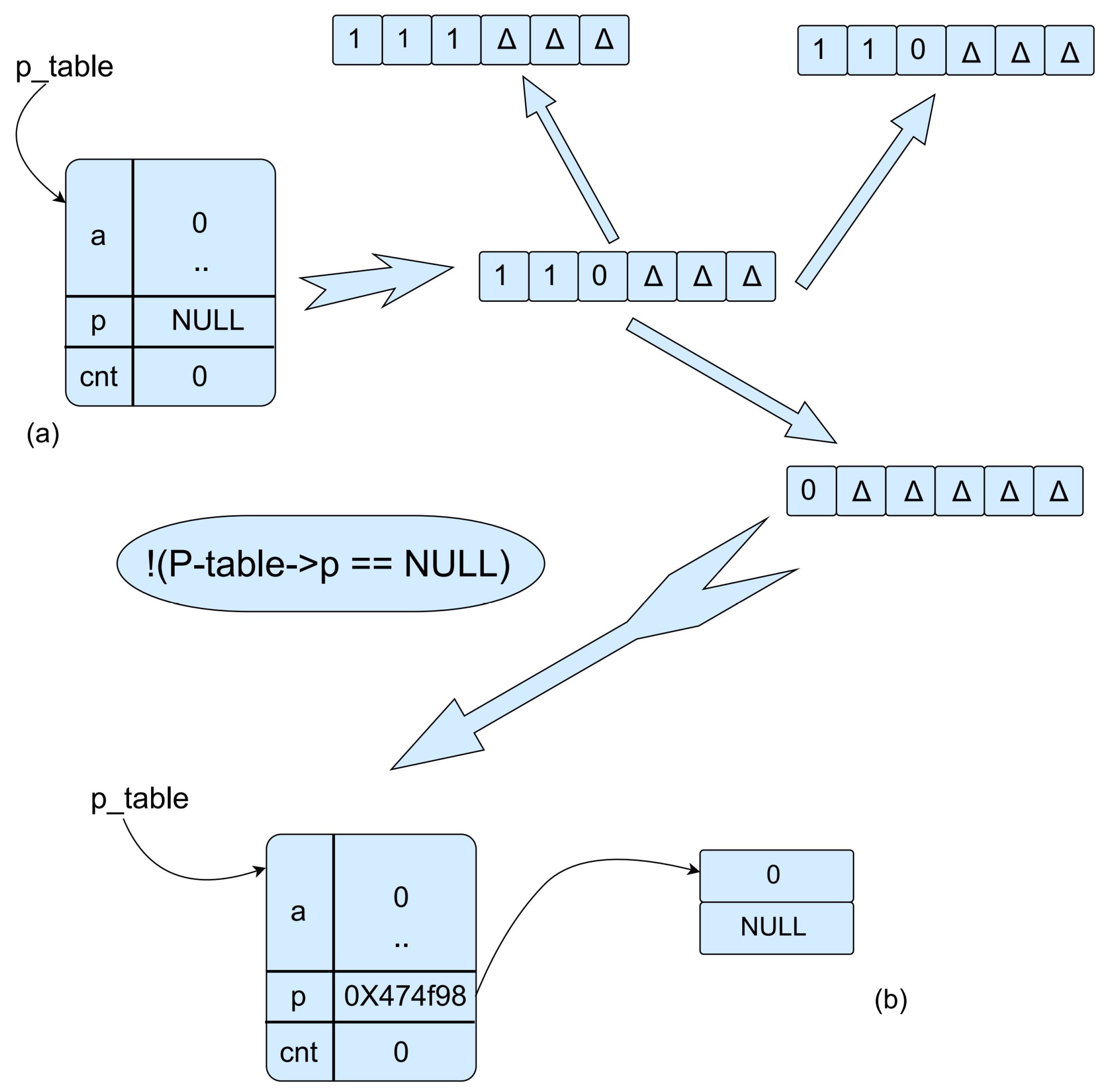 Electronics | Free Full-Text | Scalable Path Search for Automated Test ...