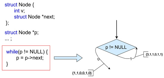 Scalable Path Search for Automated Test Case Generation