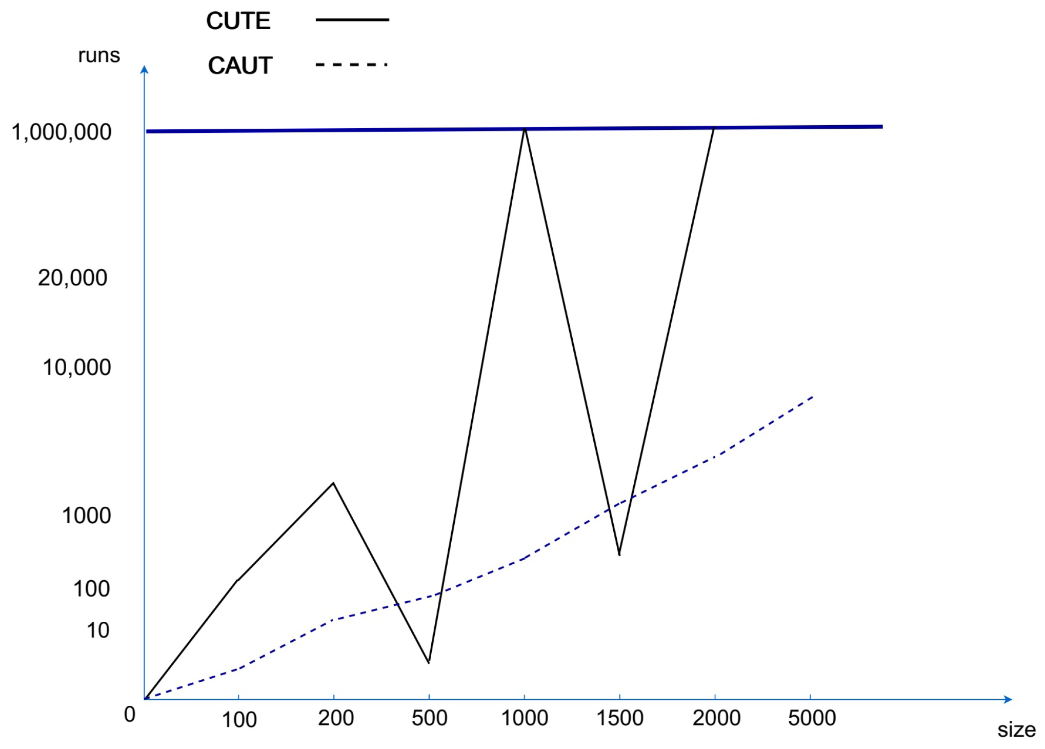 Electronics 11 00727 g008