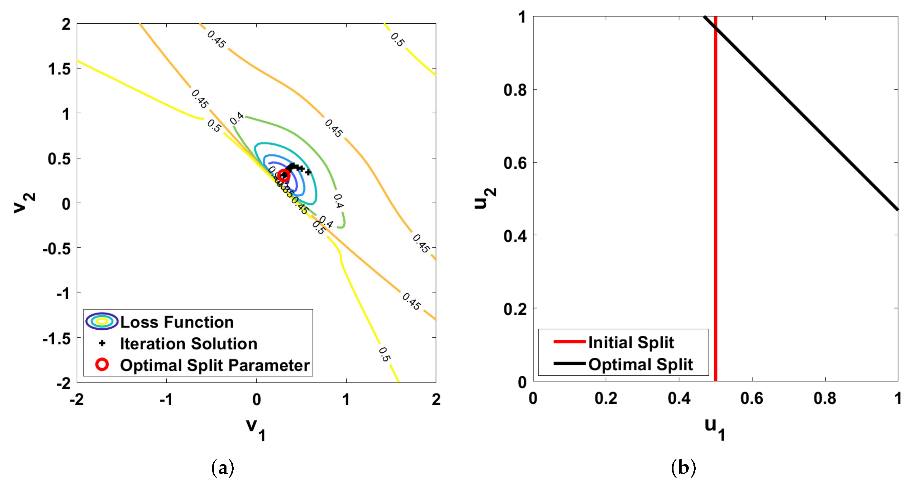 Electronics 11 00729 g006 Electronics 11 00729 g006