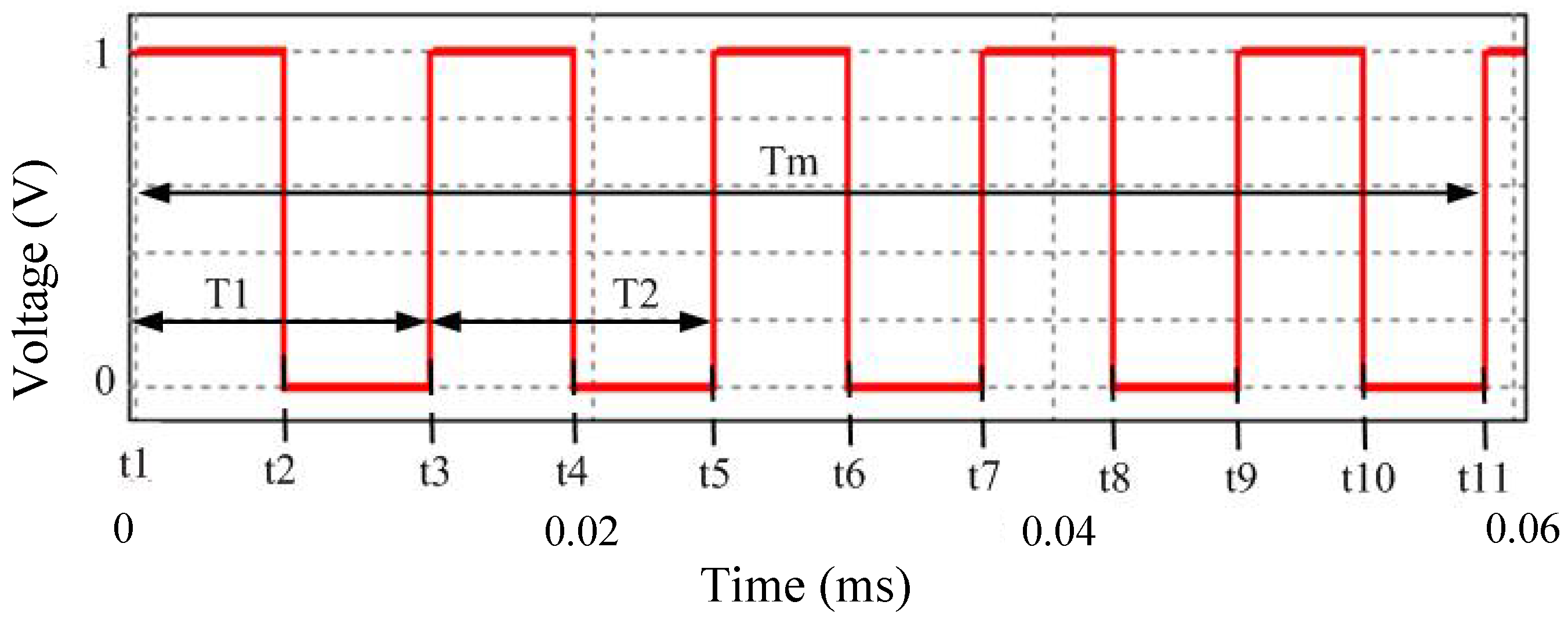 Electronics 11 00730 g002 550