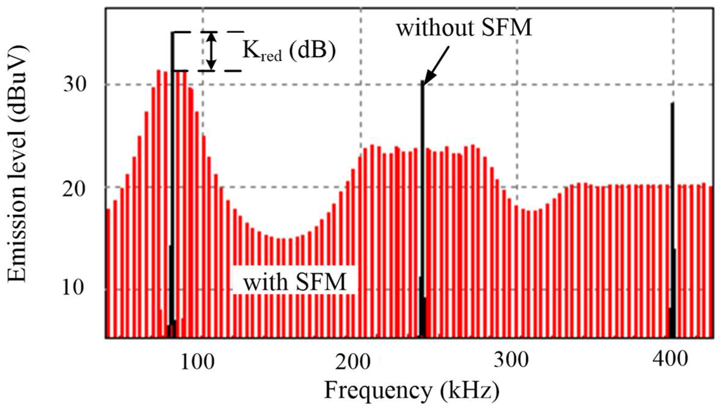 Electronics 11 00730 g003 550