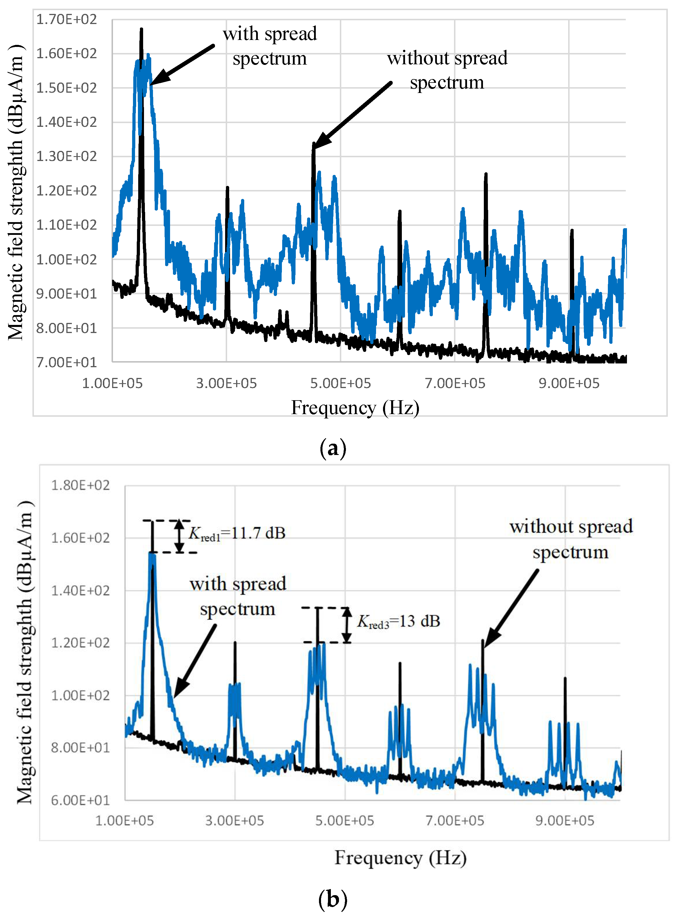Electronics 11 00730 g010 550