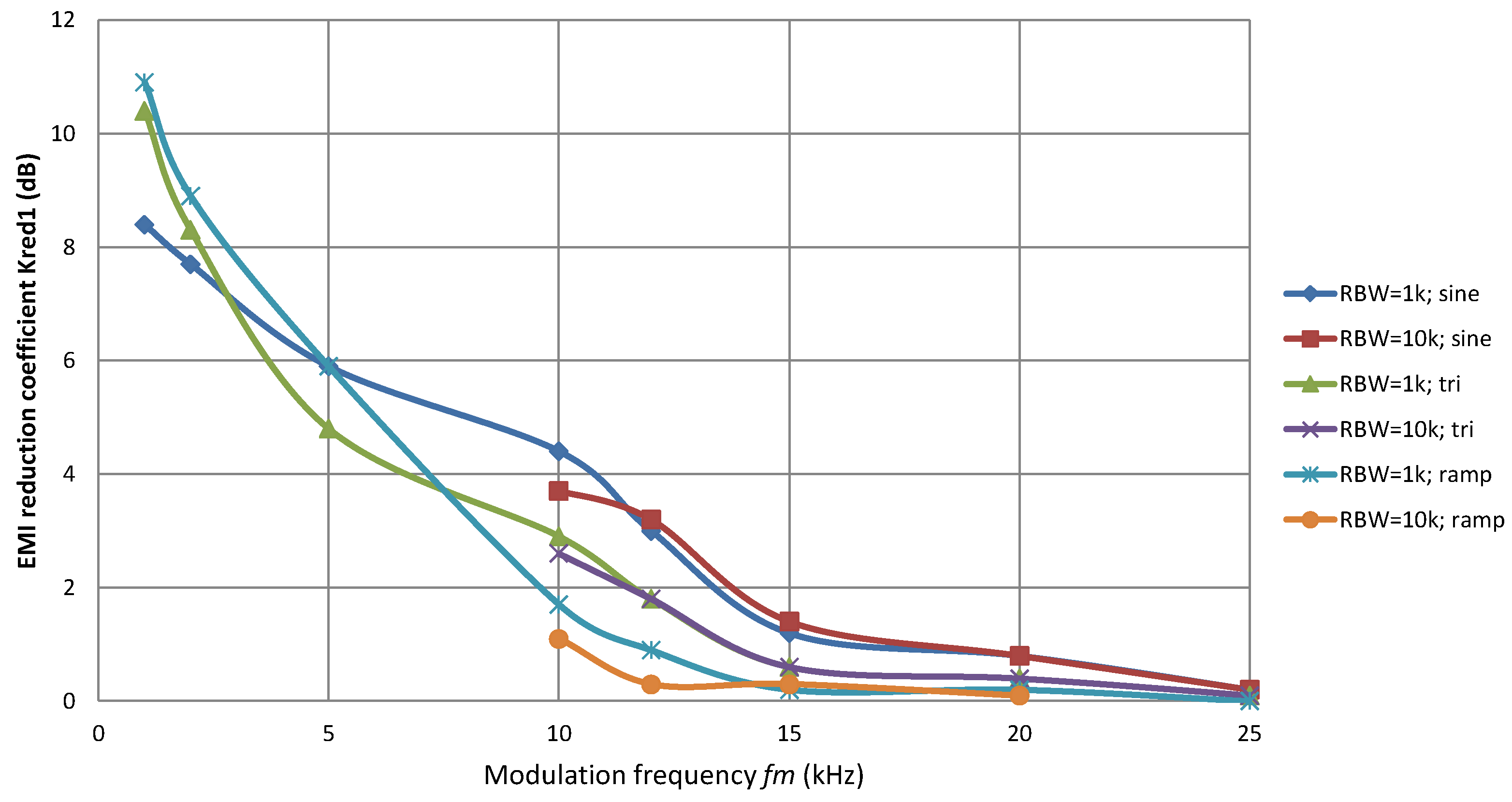 Electronics 11 00730 g011 550