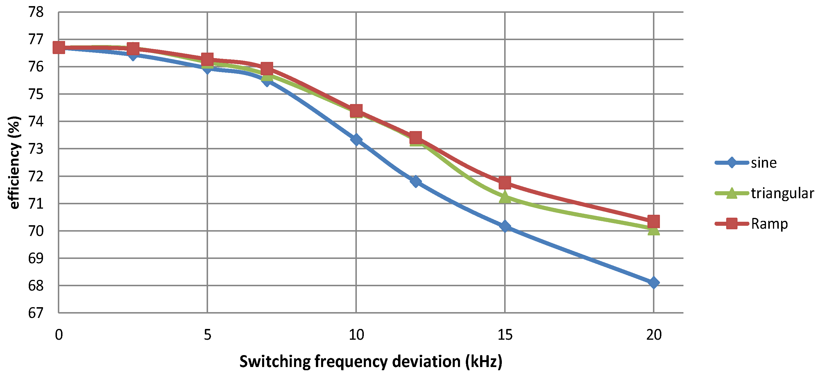Electronics 11 00730 g013 550