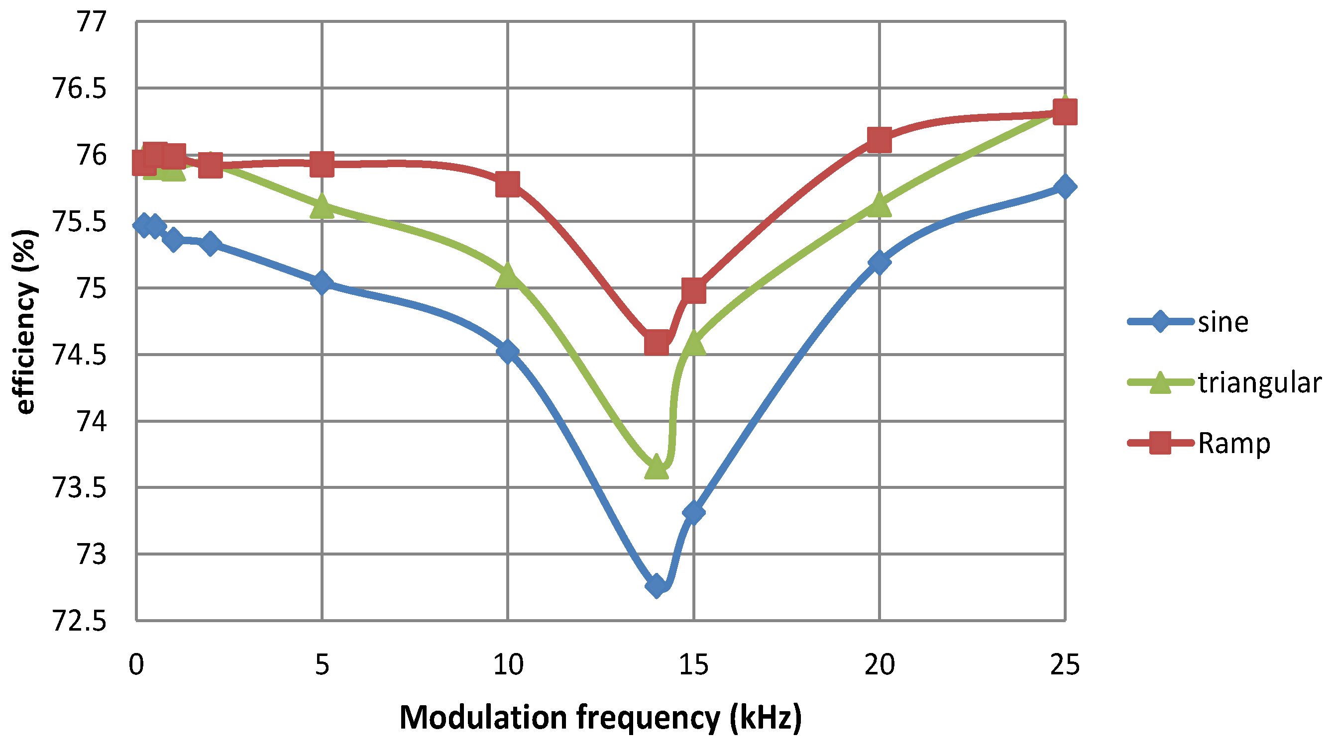 Electronics 11 00730 g015 550