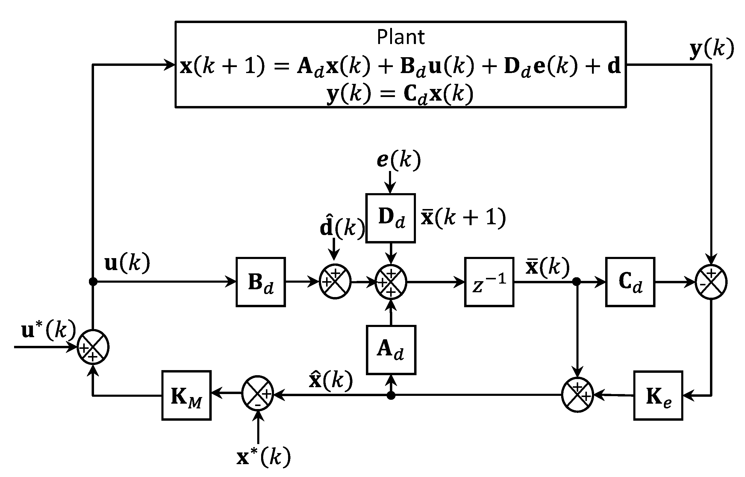 Electronics 11 00731 g003 550