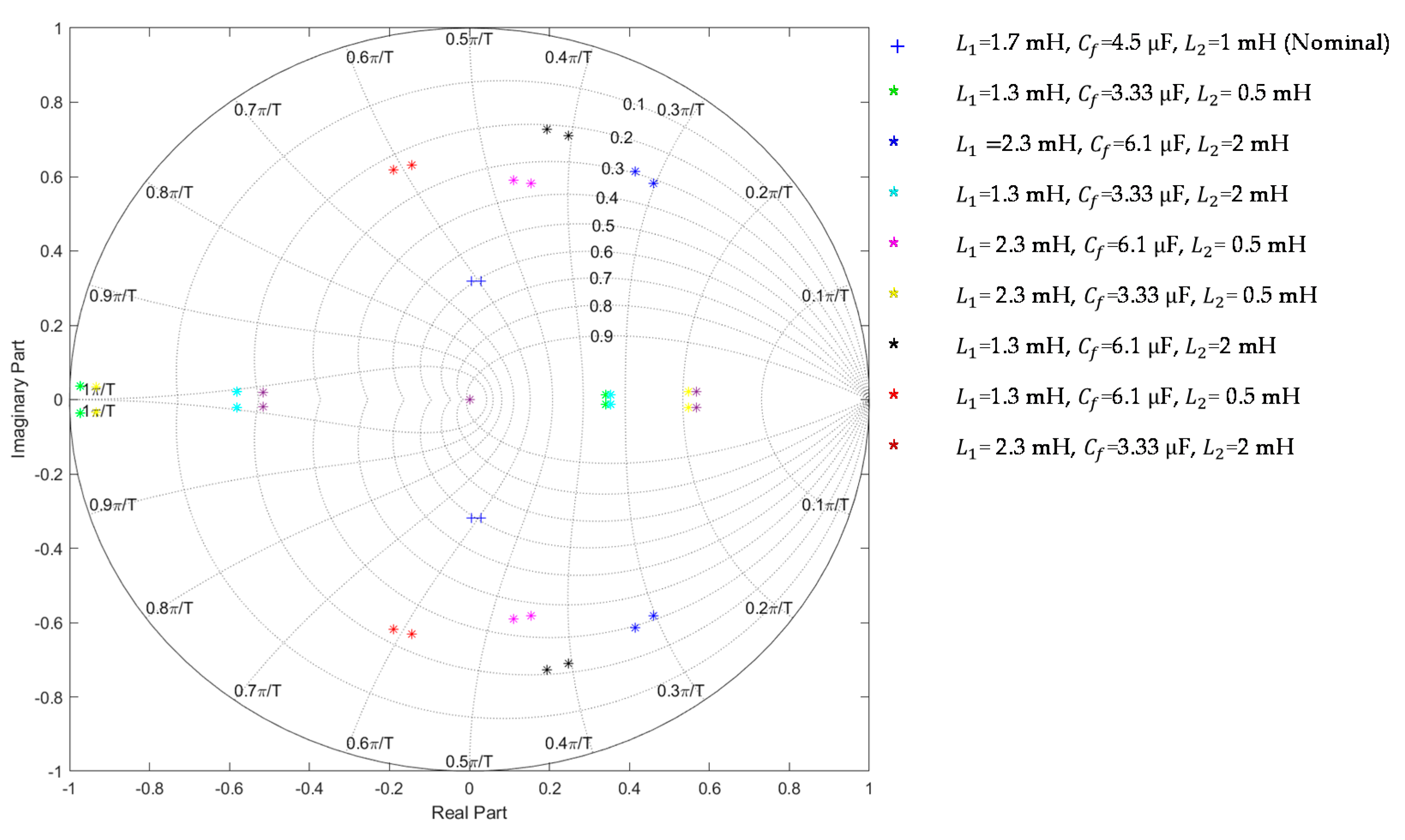 Electronics 11 00731 g005 550