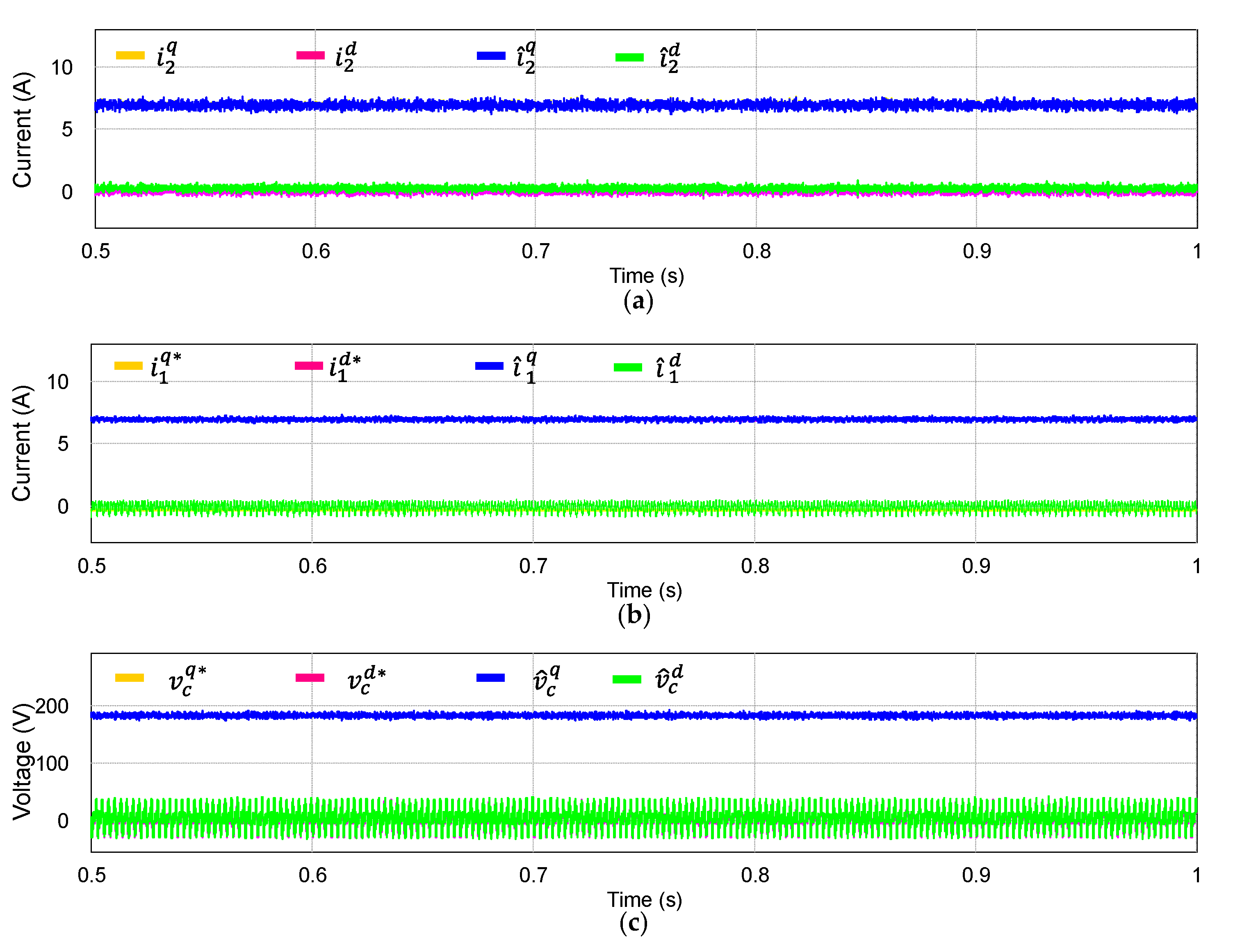 Electronics 11 00731 g007 550
