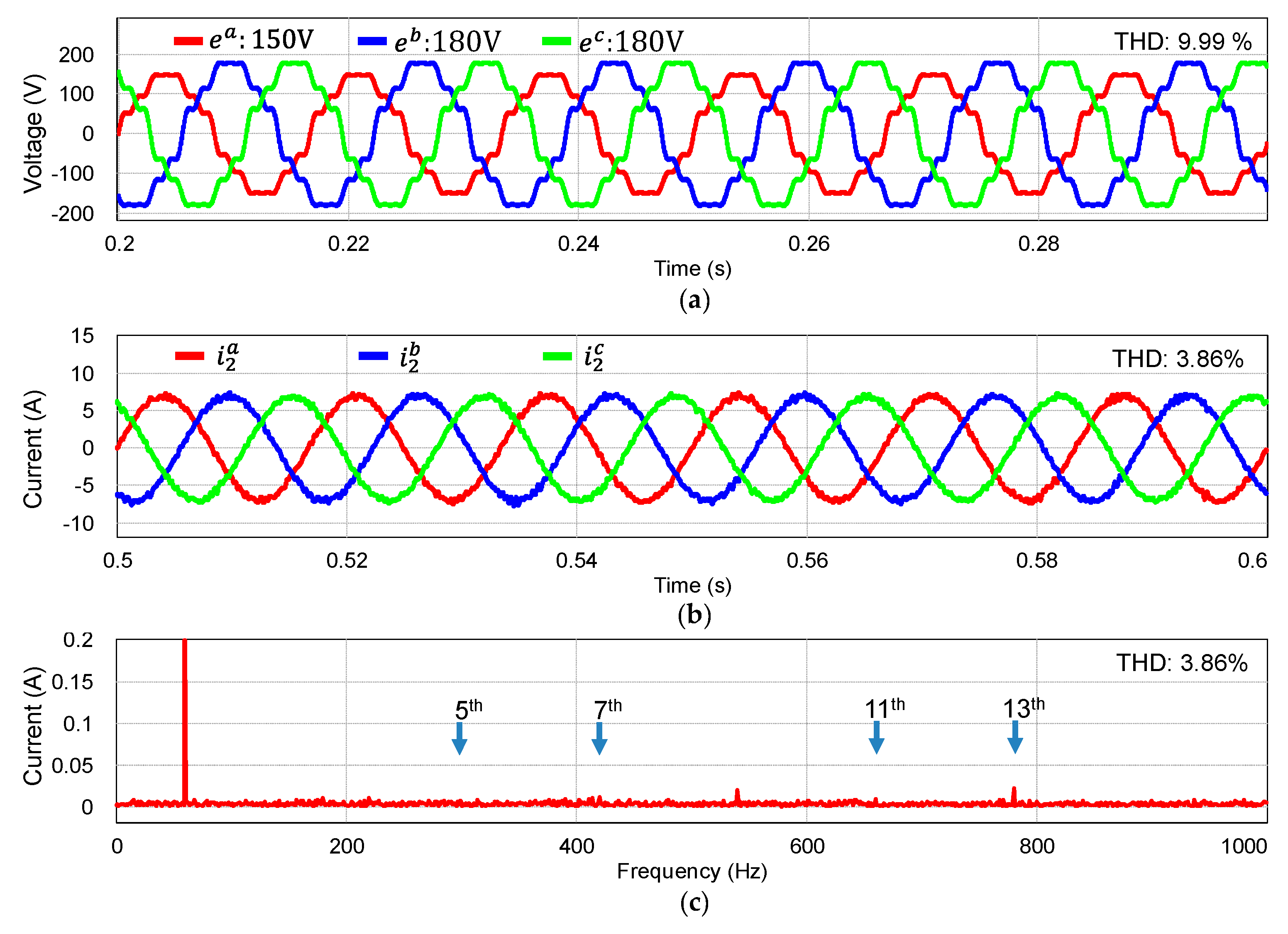 Electronics 11 00731 g008 550