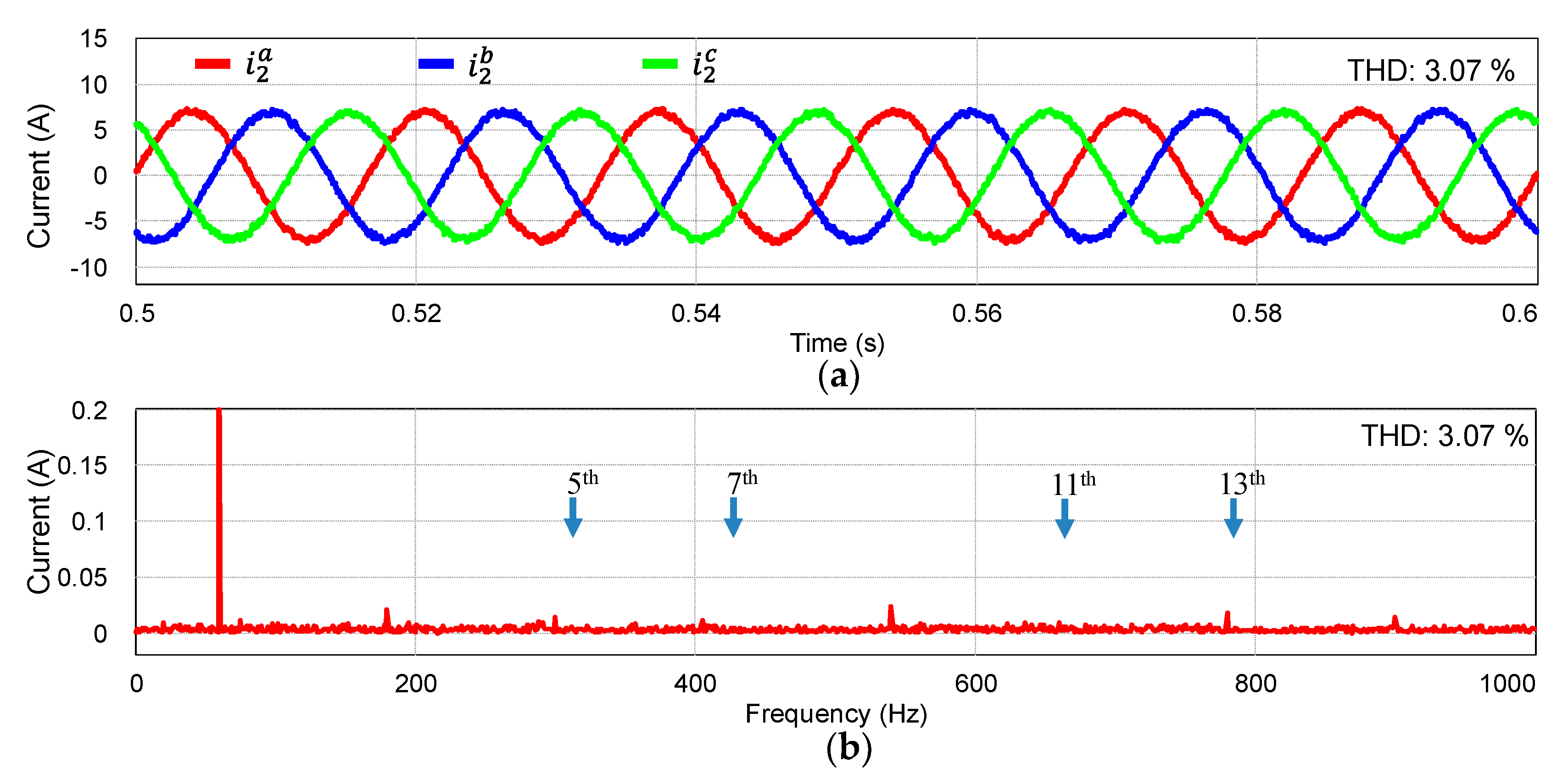 Electronics 11 00731 g010 550