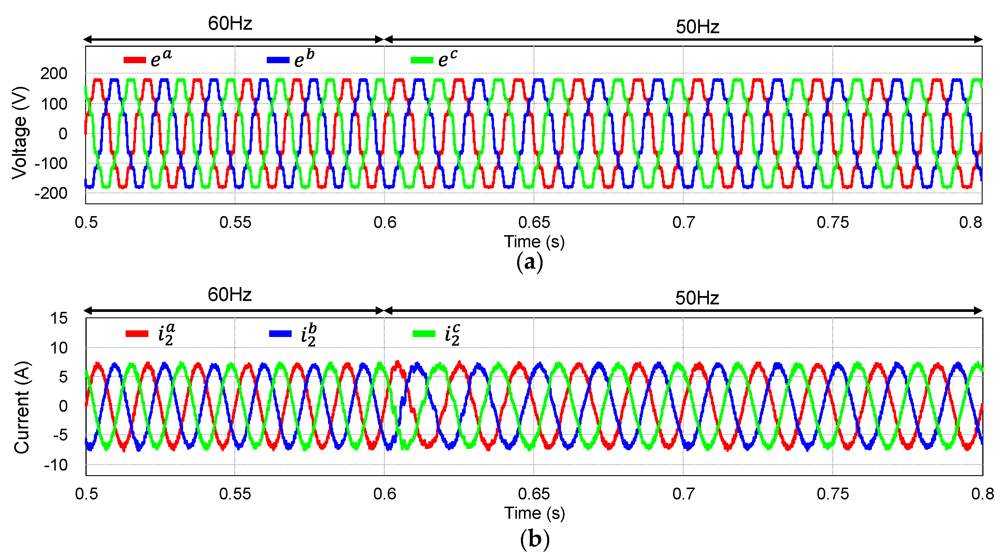 Electronics 11 00731 g012 550