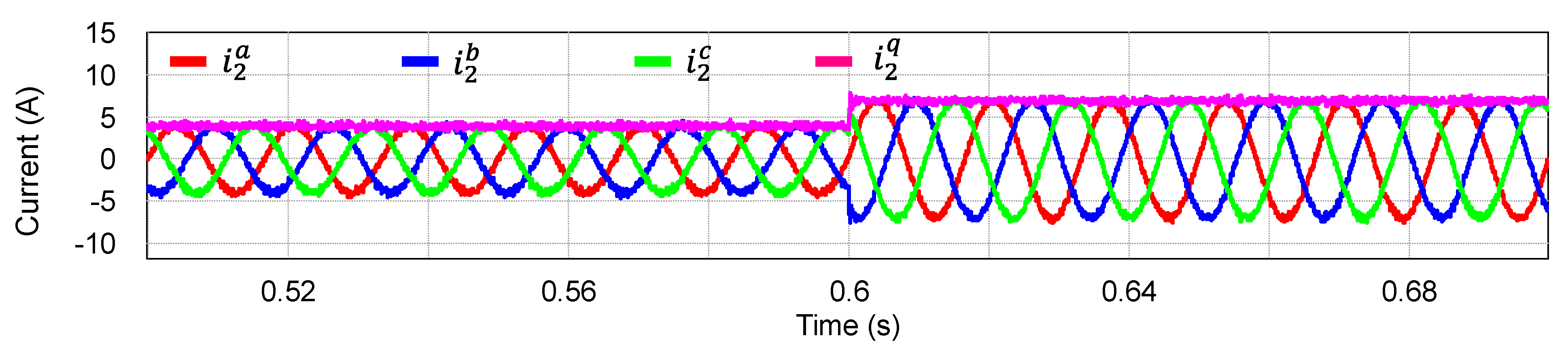 Electronics 11 00731 g014 550