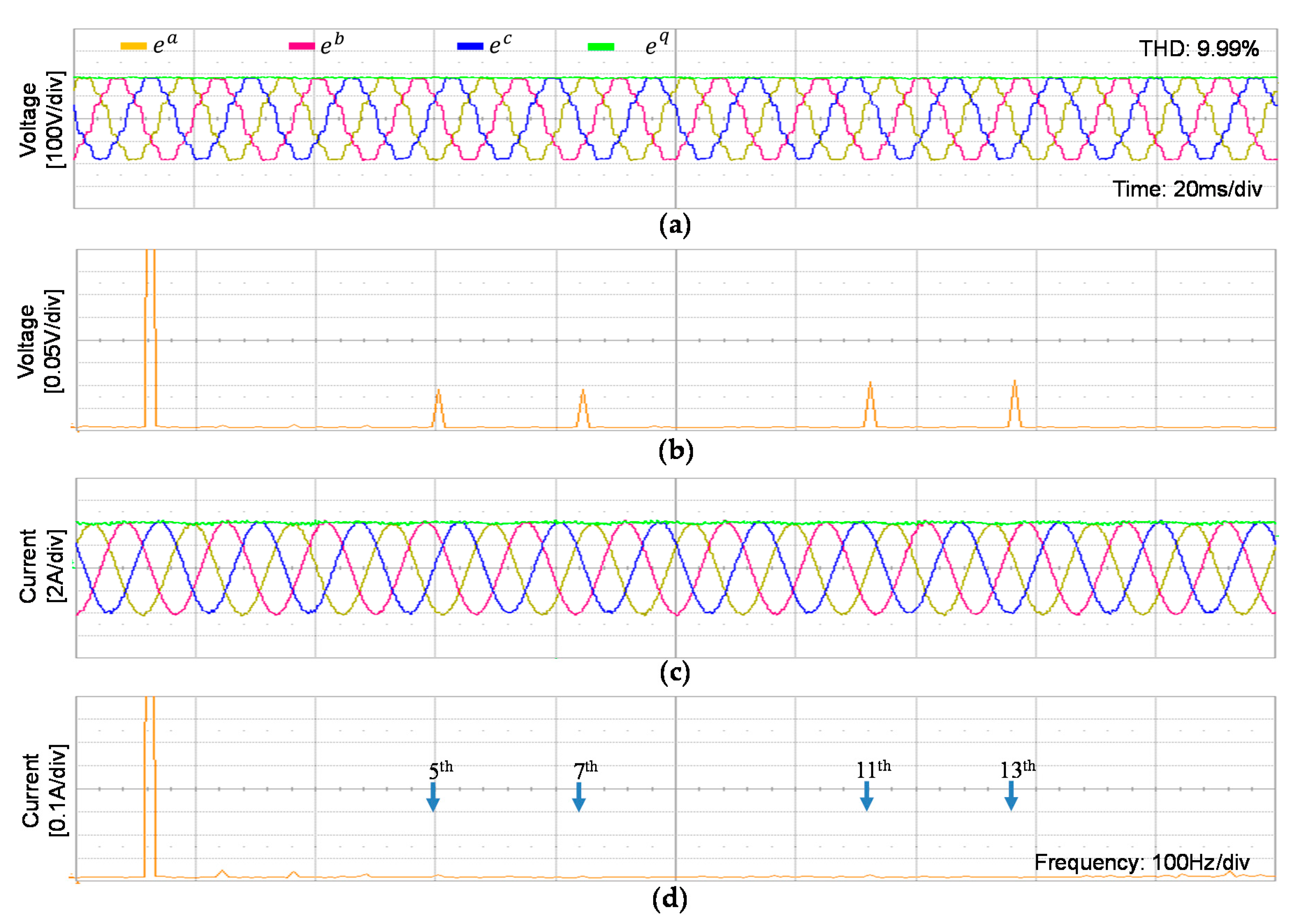 Electronics 11 00731 g017 550