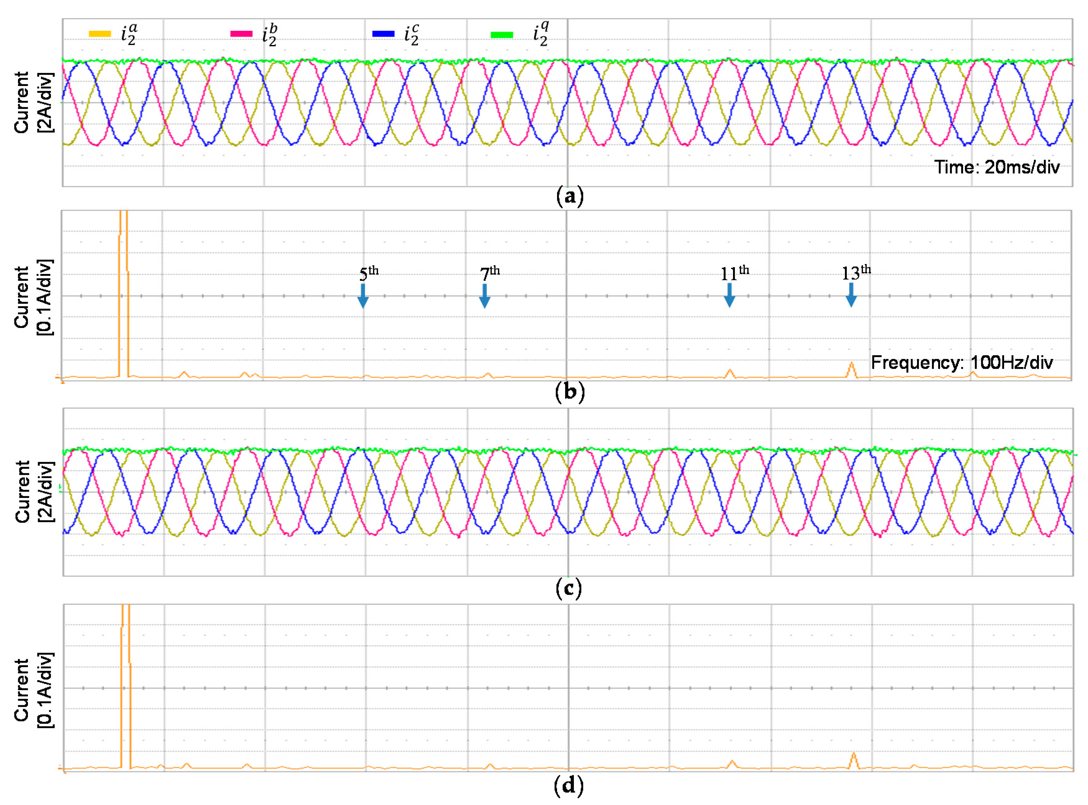 Electronics 11 00731 g021 550