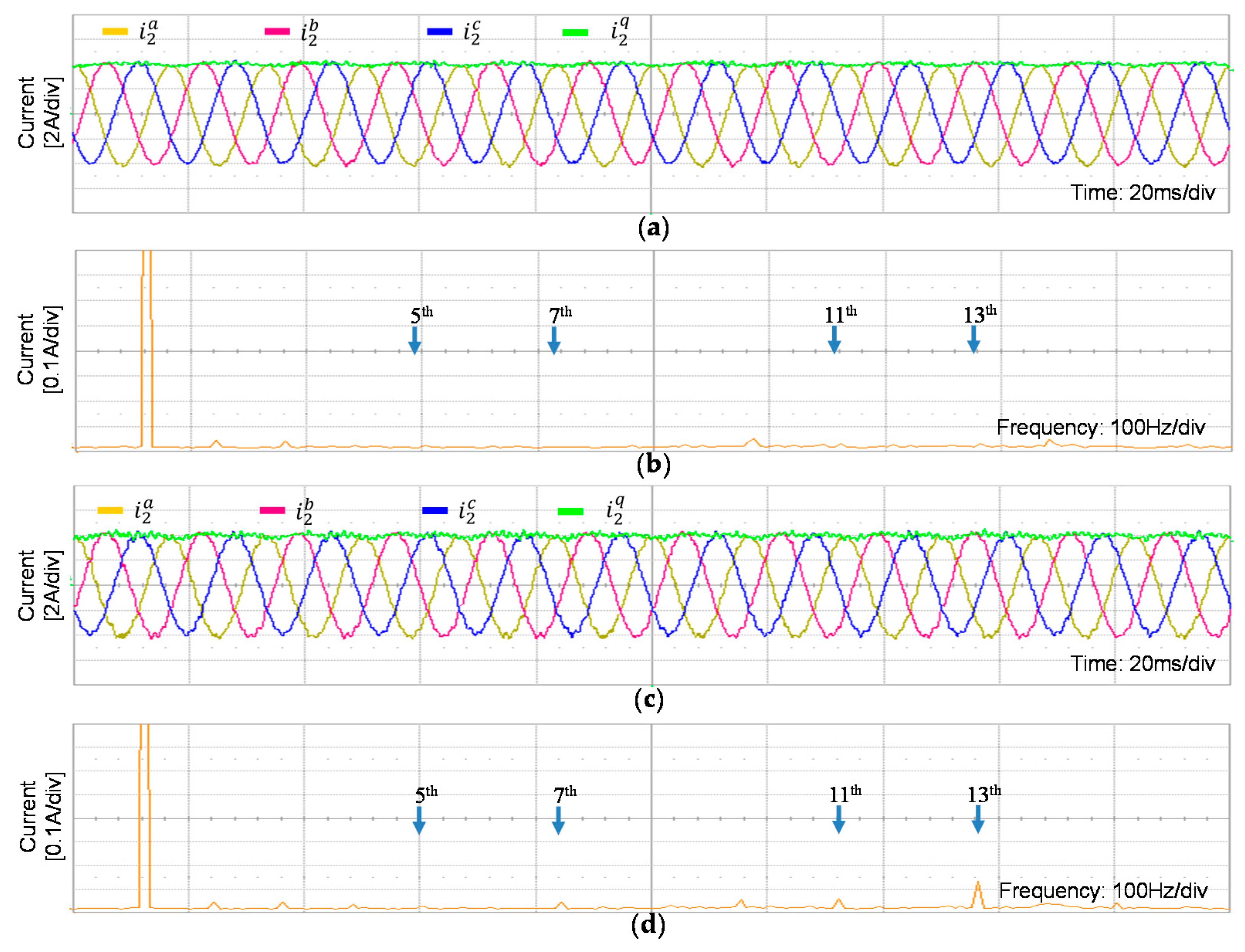 Electronics 11 00731 g022 550