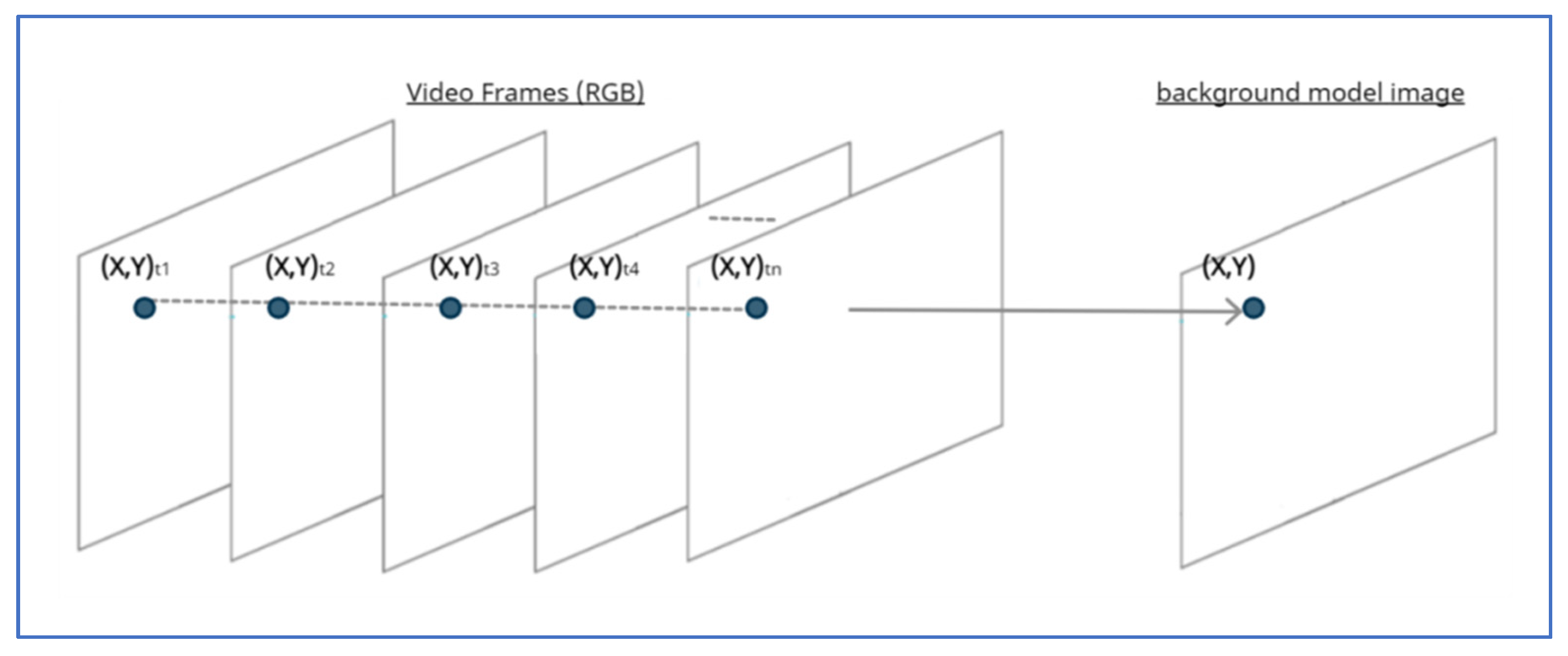 Electronics 11 00732 g001 550