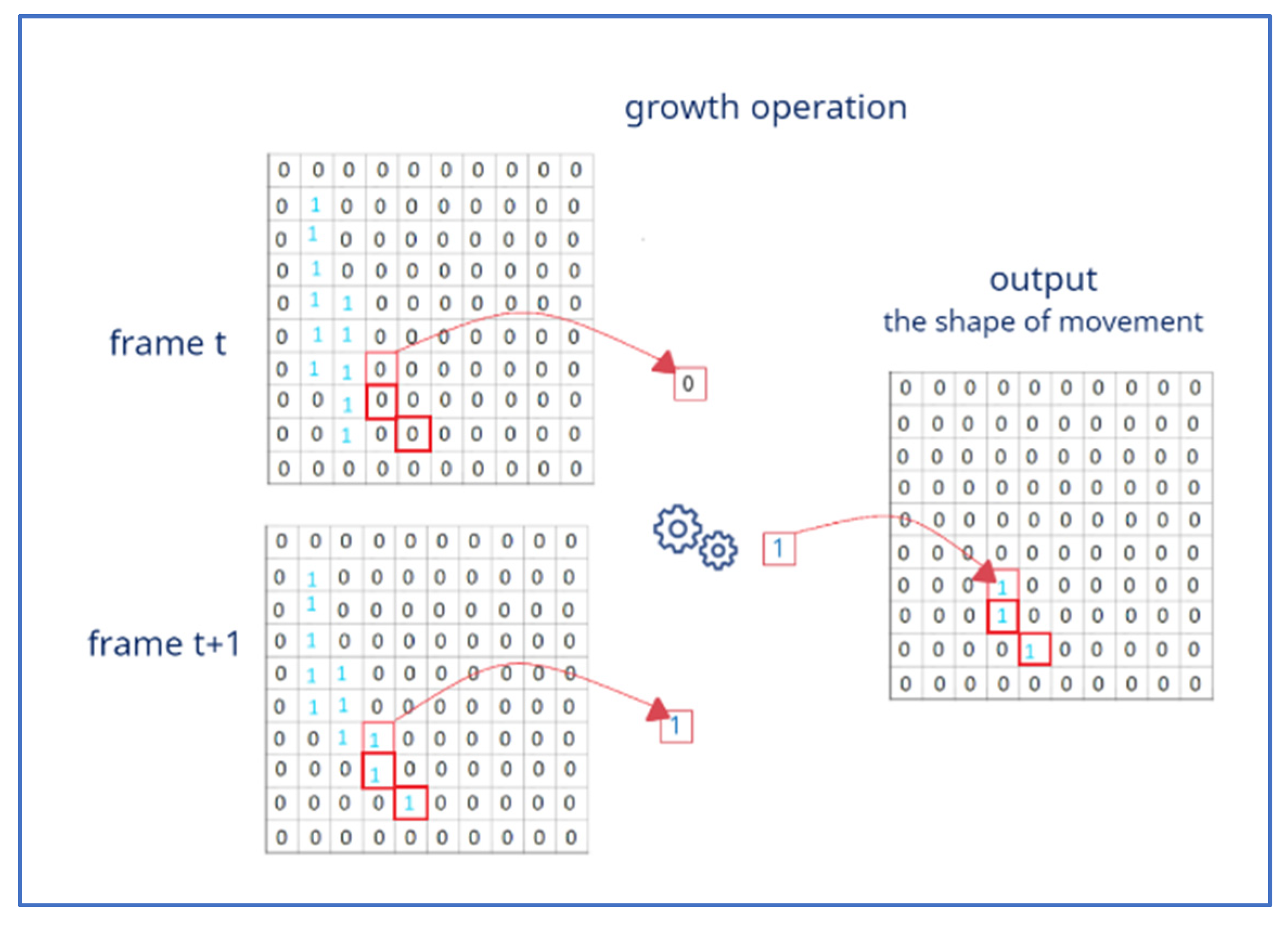 Electronics 11 00732 g002 550