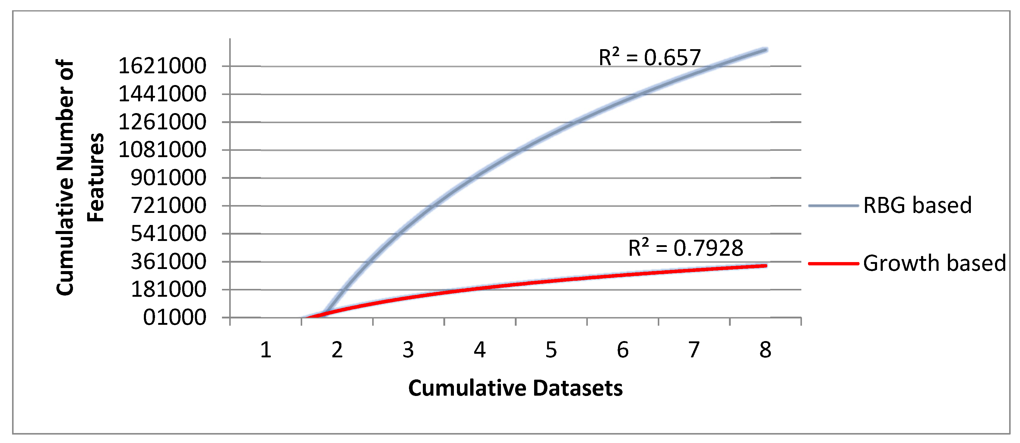 Electronics 11 00732 g006 550