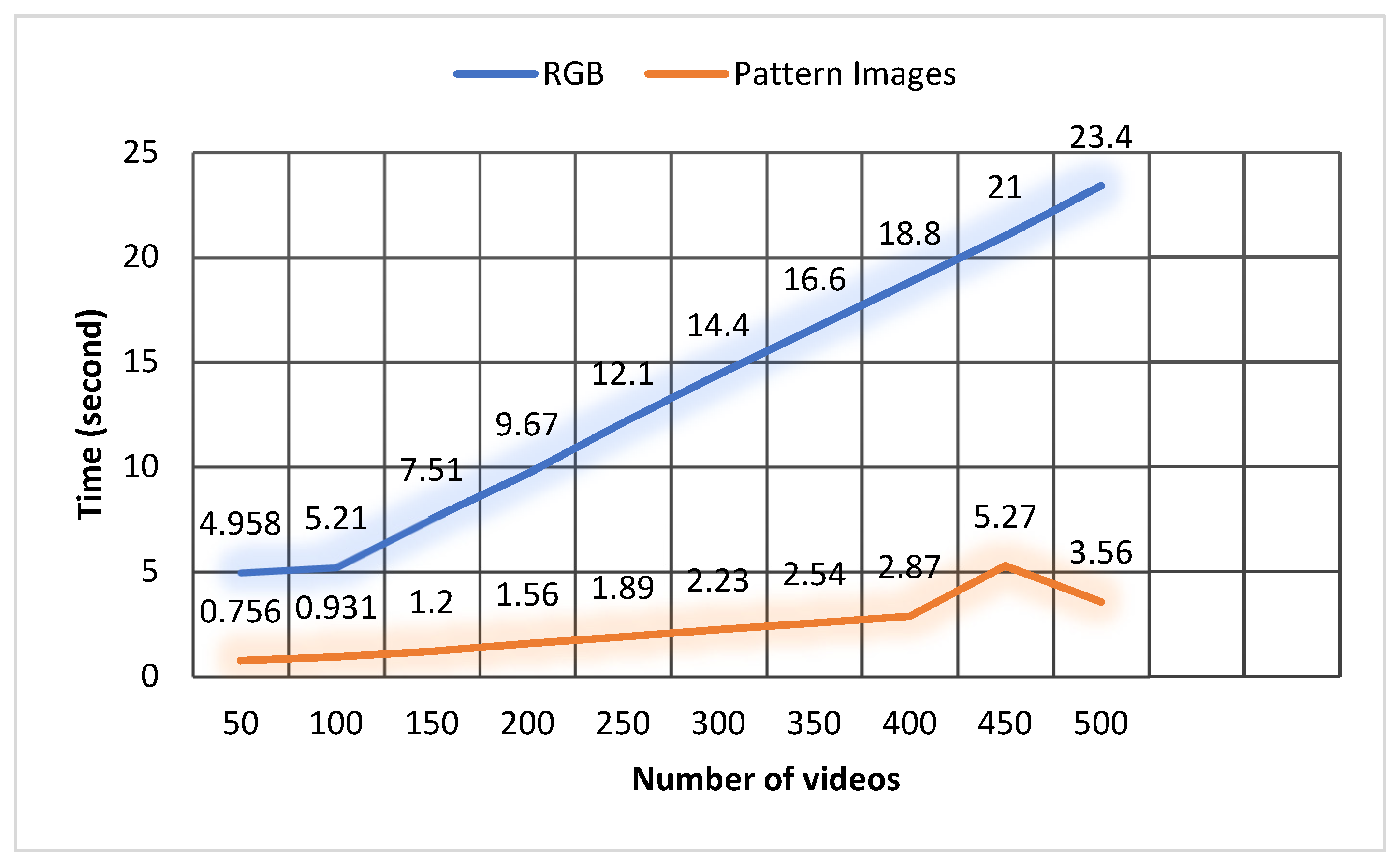 Electronics 11 00732 g007 550
