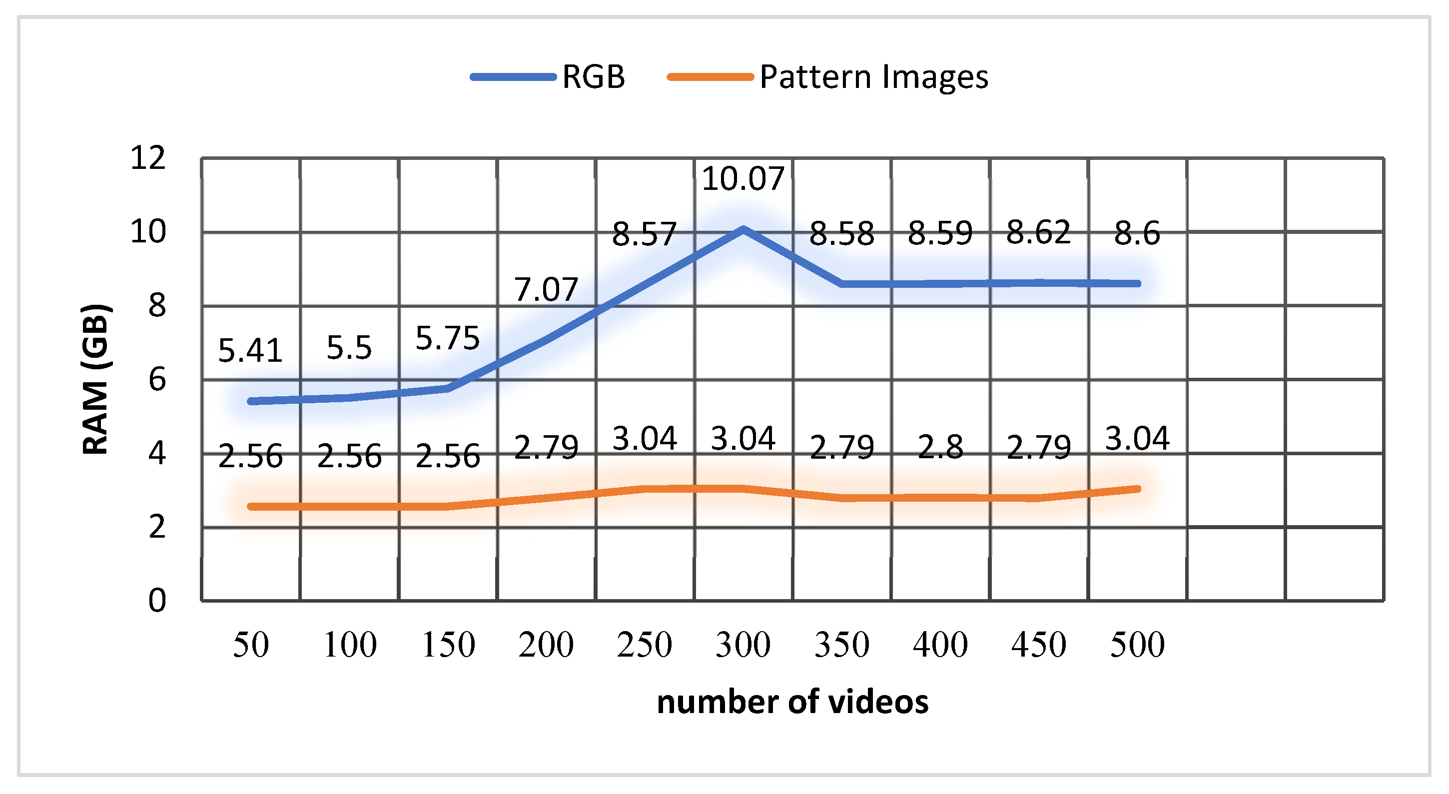 Electronics 11 00732 g008 550