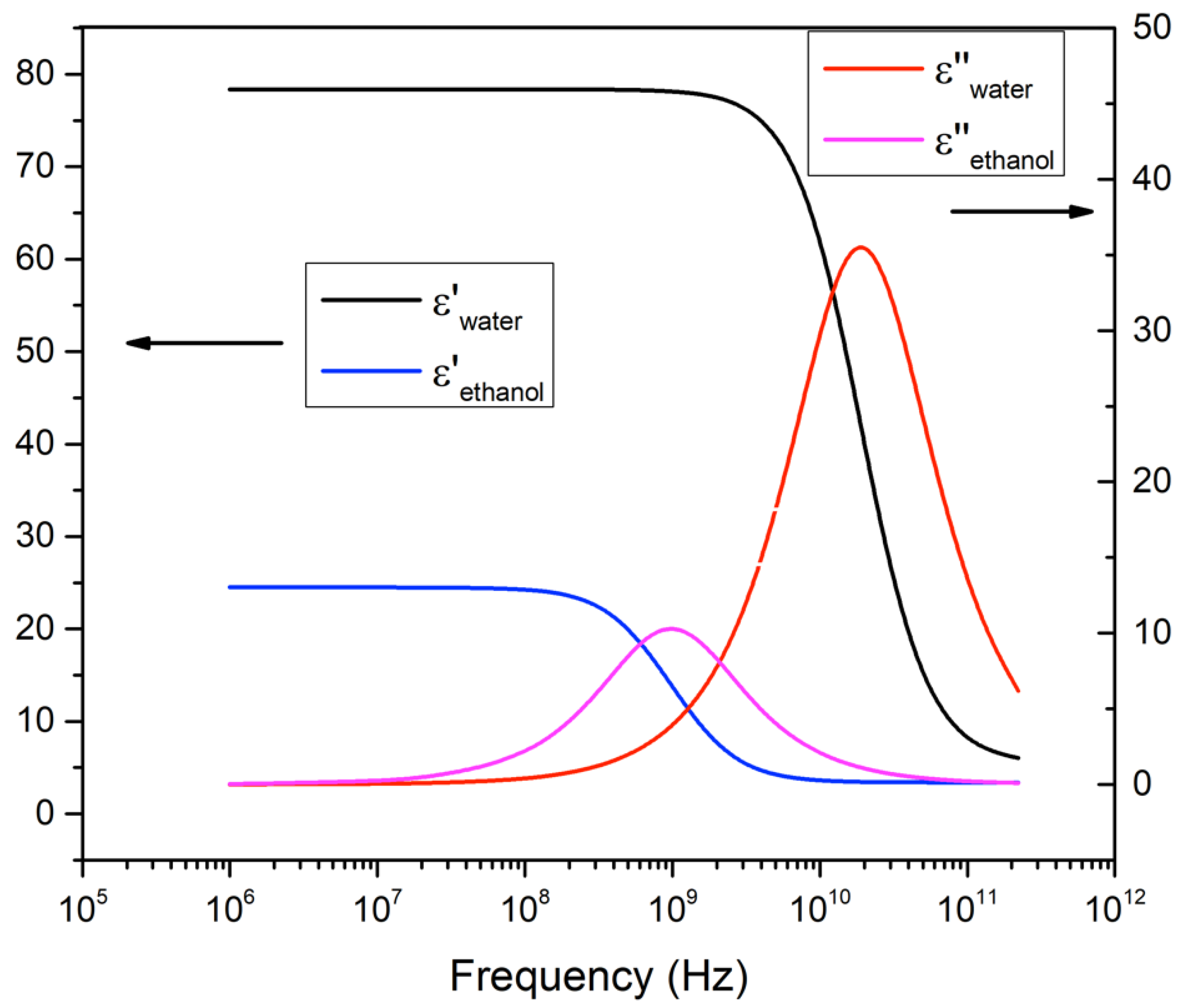 Electronics 11 00735 g001 550