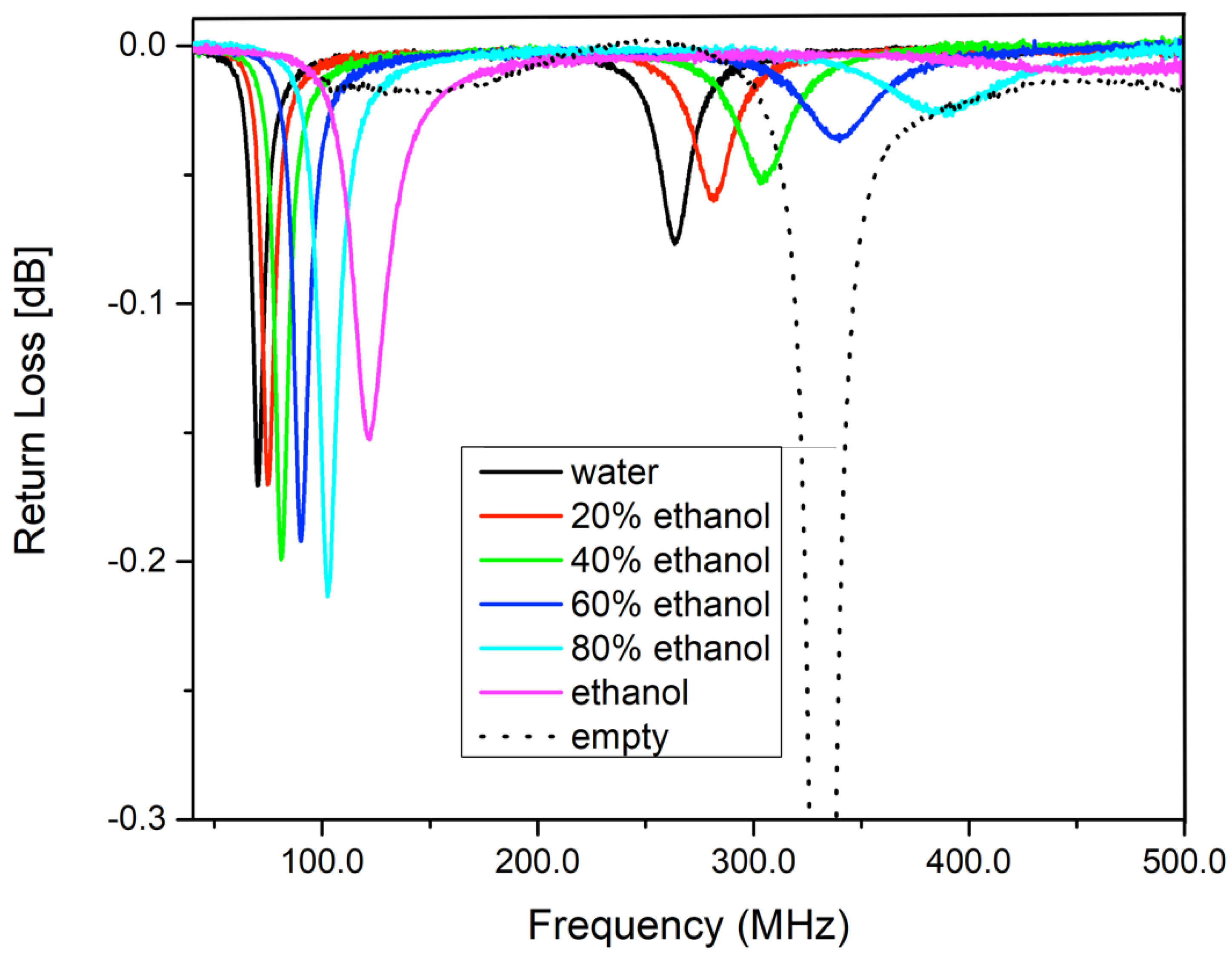 Electronics 11 00735 g004 550