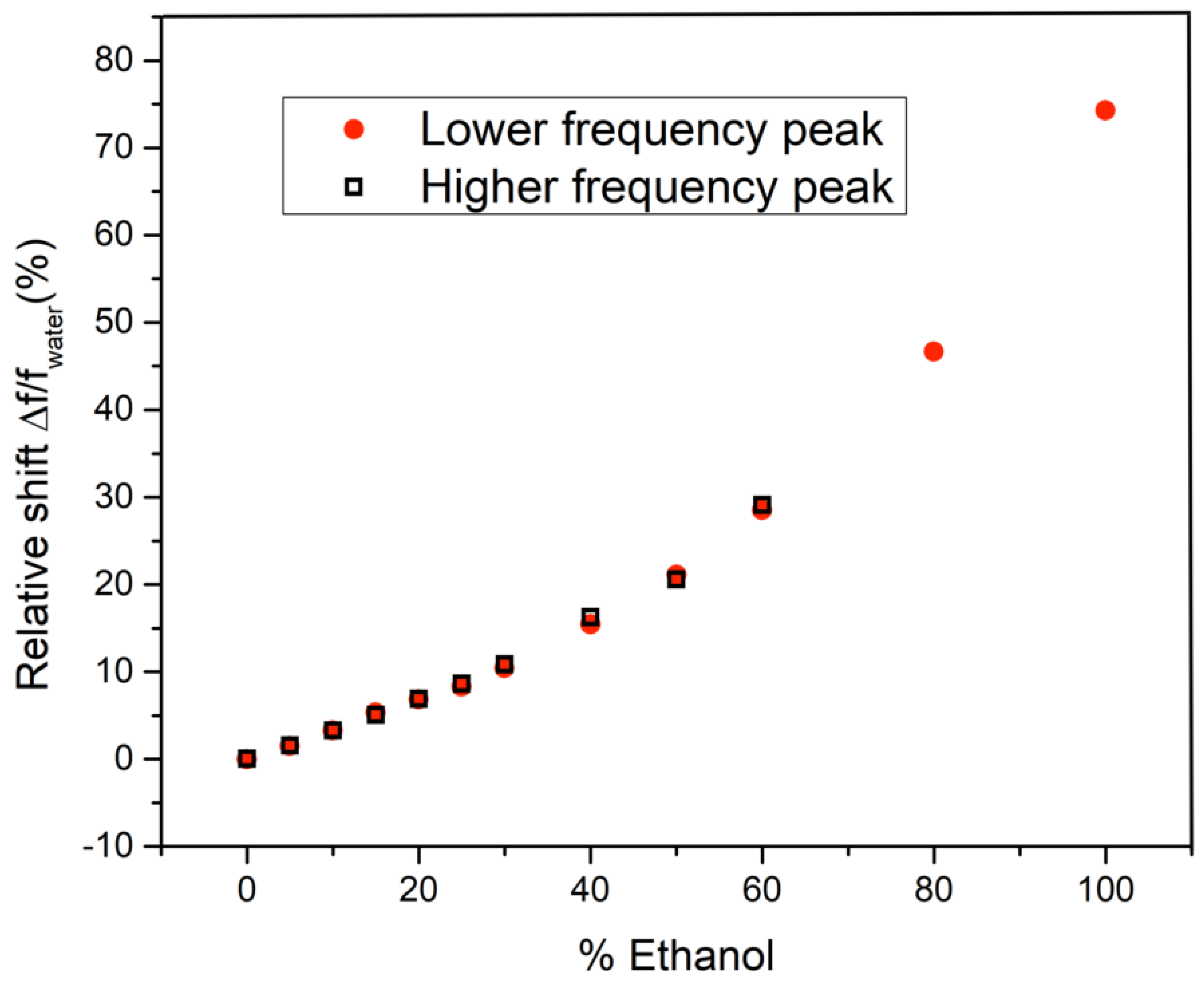 Electronics 11 00735 g005 550